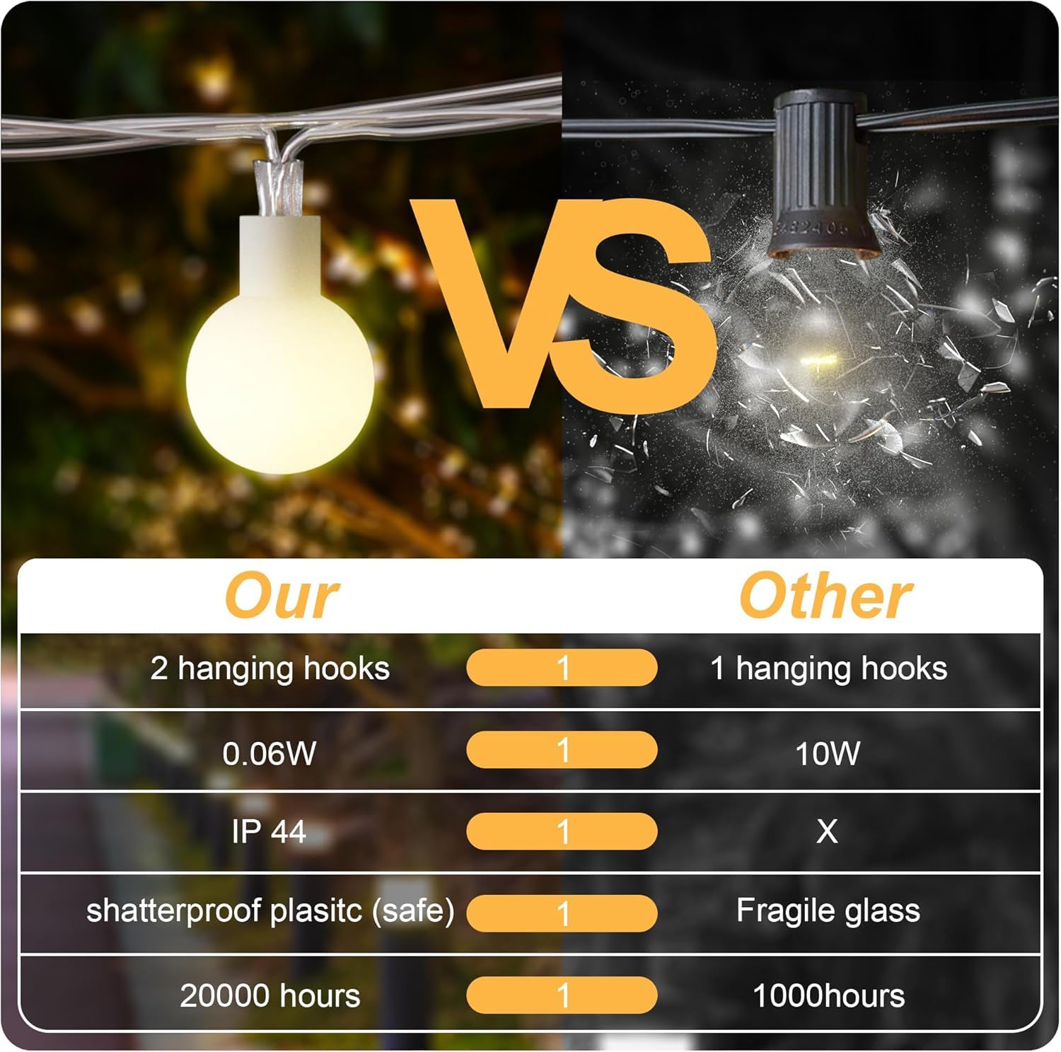 Arespark 100 LED Waterproof Fairy Lights - 33ft Outdoor String Lights for Wedding, Christmas, Garden, Party Decor - Warm White