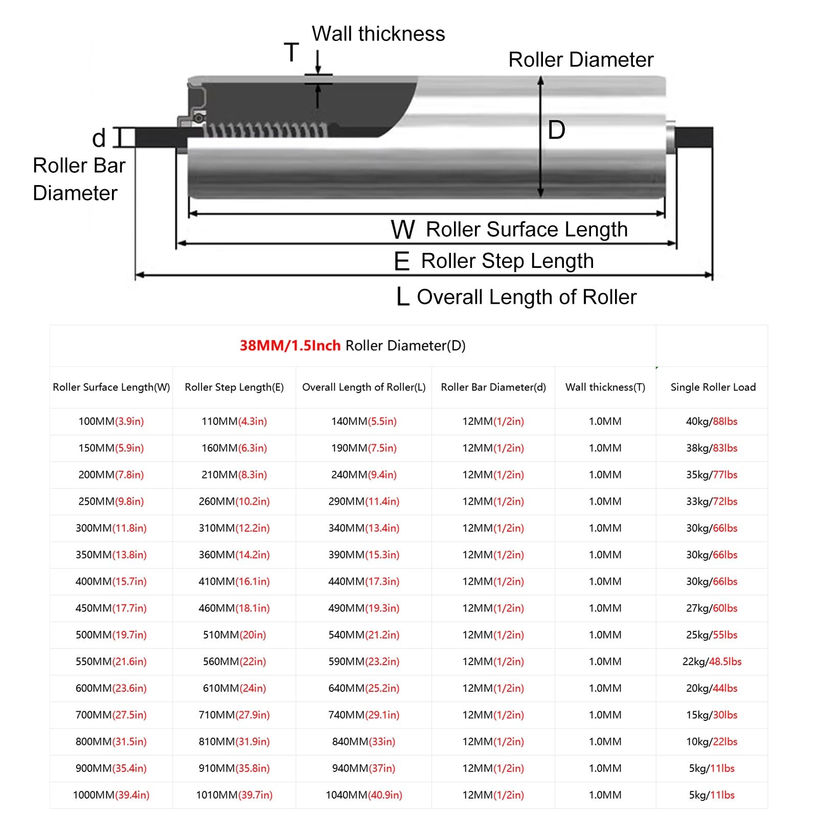 Stainless Steel Conveyor Rollers 4-40 Inch (5 Pack) - Commercial Grade Gravity Rollers for Factory, Warehouse & DIY Projects - 38mm/1.5