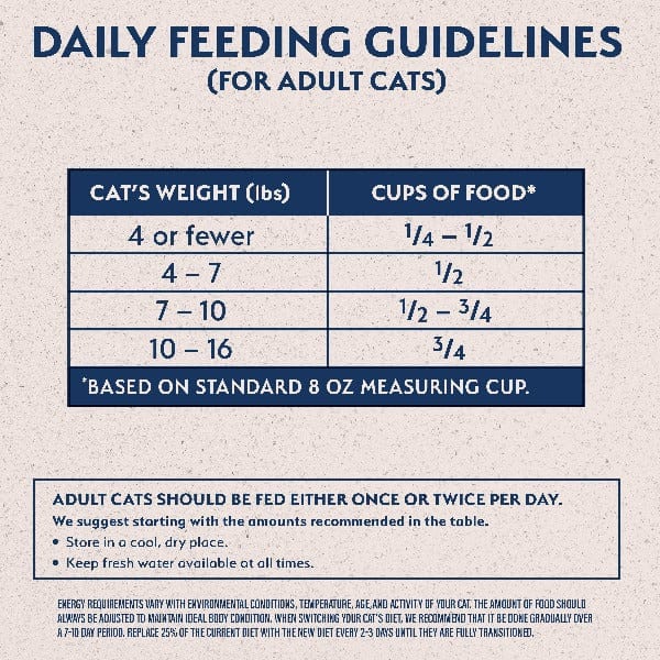 Natural Balance Reserve Grain Free Duck & Green Pea Recipe Dry Cat Food - High Protein, Limited Ingredient Diet for Cats with Sensitive Stomachs - Perfect for Indoor Cats & Allergies Relief