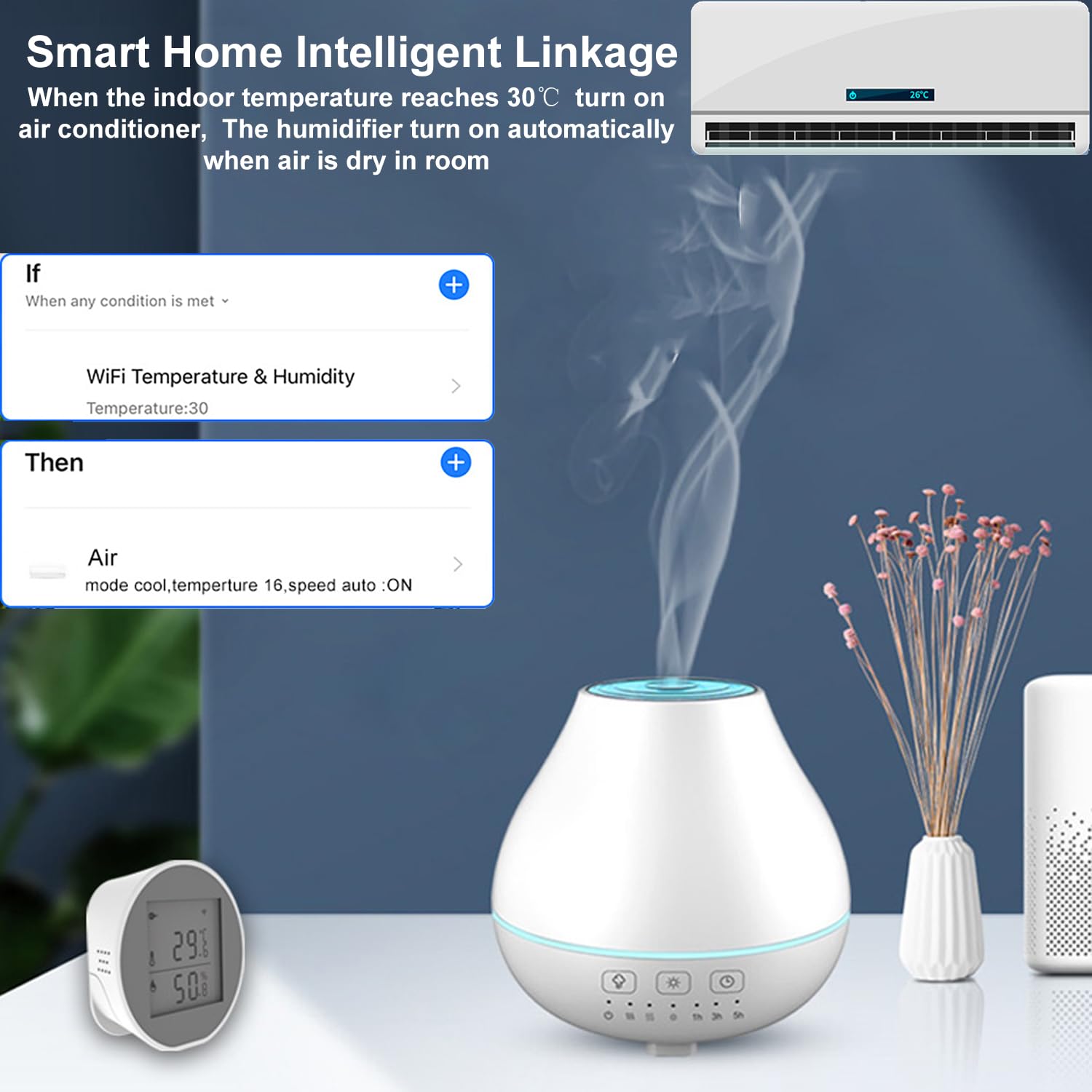 Smart WiFi Thermometer Hygrometer - Indoor Temperature & Humidity Monitor with E-Ink Display, Tuya App Alerts, Remote Sensor for Home, Greenhouse, Wine Cellar, Garage | Perfect for Baby Rooms, Pet Habitats & Plant Care