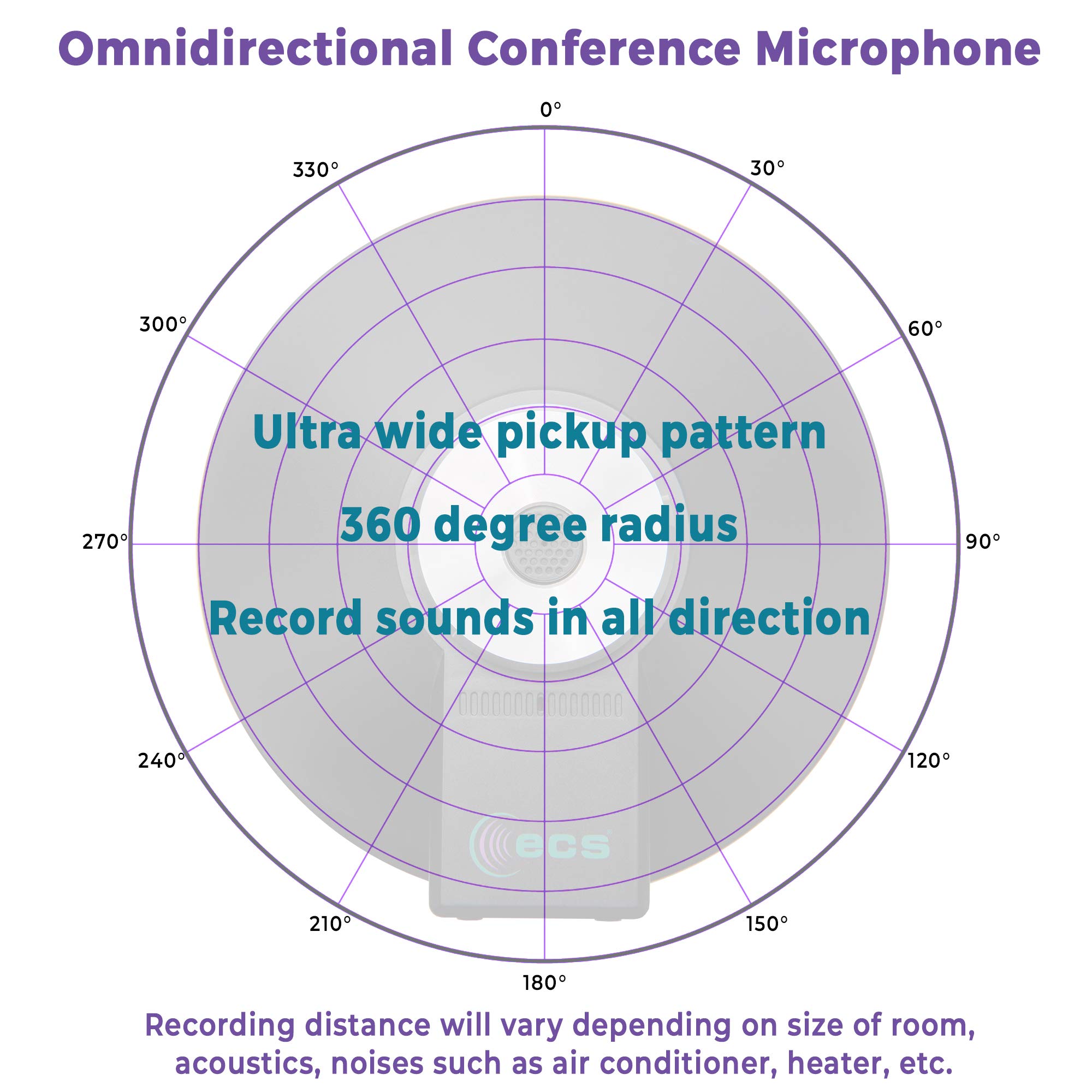 ECS WordForum 3.5mm TRRS 4 Pole & TRS Stereo 360° Conference Microphone - Omnidirectional Recording for Meetings - Compatible with iPhone, Android, PC (Ideal for Zoom Calls, Webinars & Conference Rooms)