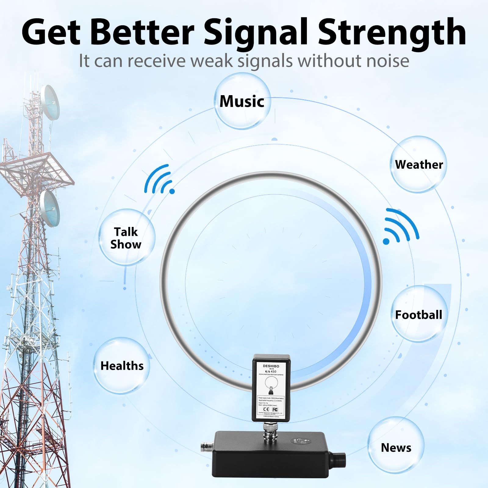 GOOZEEZOO GA450 Active Loop Antenna for Shortwave Radio - 2.3-30MHz HF & 522-1710KHz MW BNC Cable Antenna | Portable Ham Radio Receiver Antenna for Emergency Communication, Travel & Outdoor Adventures