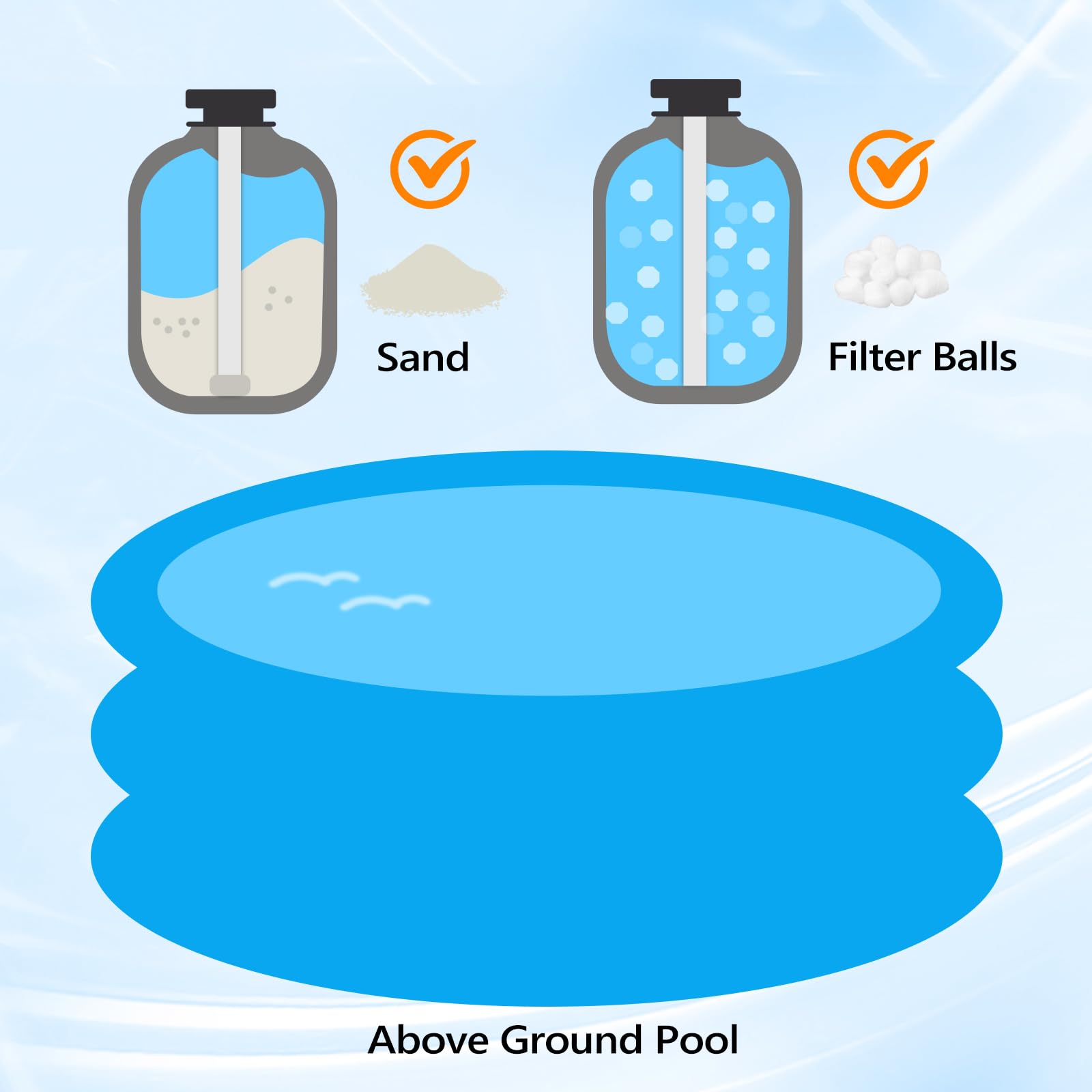 VINGLI 19 Inch Sand Pool Filter Tank - 3500 GPH High Flow Above Ground & Inground Swimming Pool Filter System | Perfect for Backyard Pools, Water Filtration & Maintenance