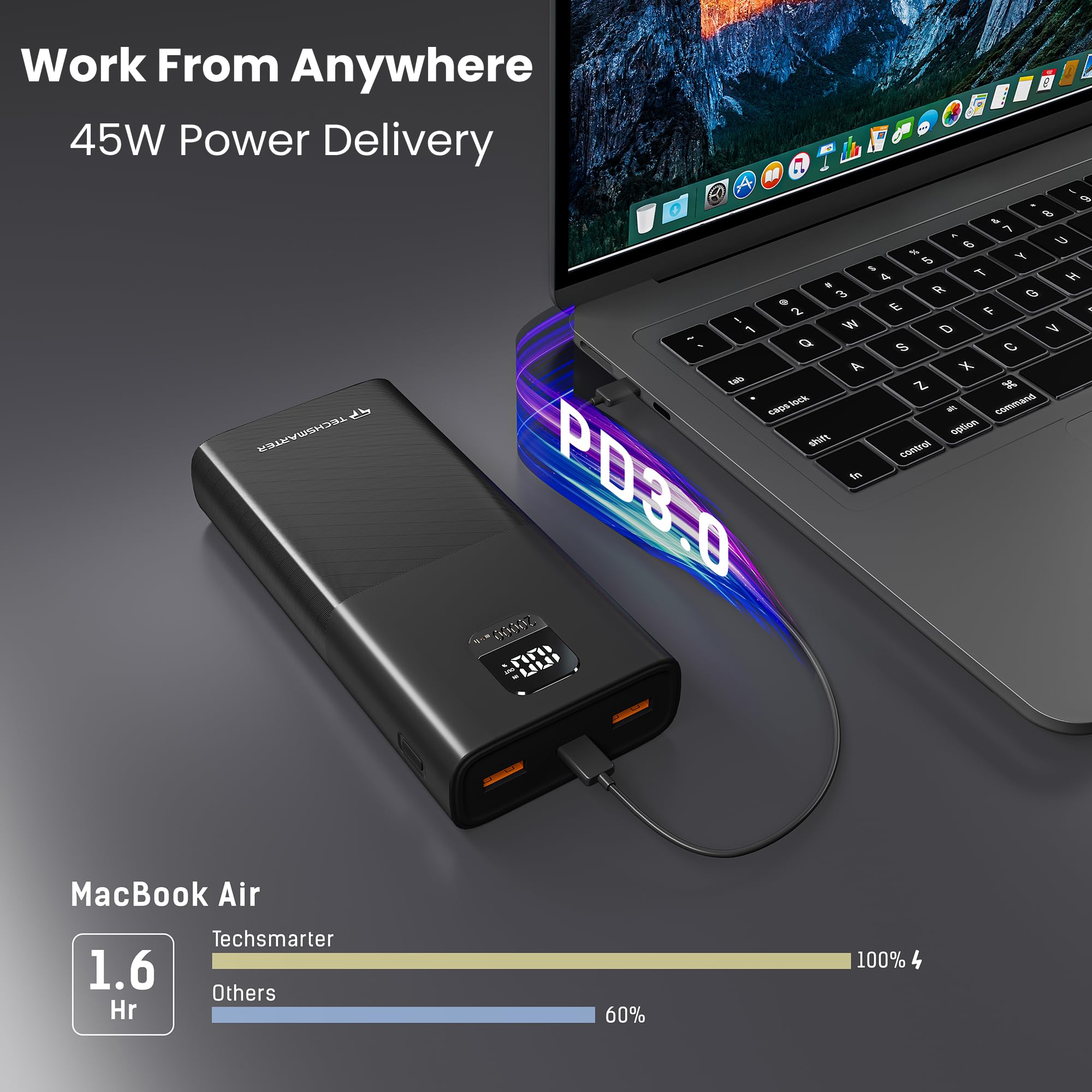 TECHSMARTER 20000mAh 45W PD USB-C Power Bank - Super Fast Charging Portable Laptop Battery Pack for MacBook Air/Pro, Dell, HP, Chromebook, Steam Deck - External Charger for iPhone 16/15/14, Samsung Galaxy S24/S23, iPad Air/Pro - Perfect for Travel, Work & Outdoor Adventures