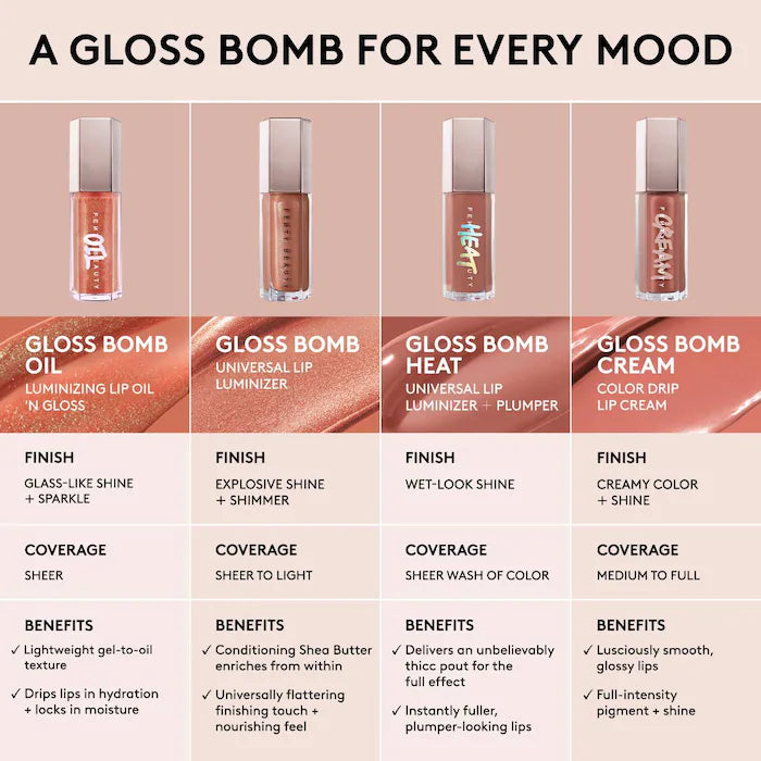 Fenty Beauty Gloss Bomb Universal Lip Luminizer - Hydrating Lip Gloss Oil for Shine & Plump Lips | Perfect for Daytime Wear, Night Out & Special Occasions