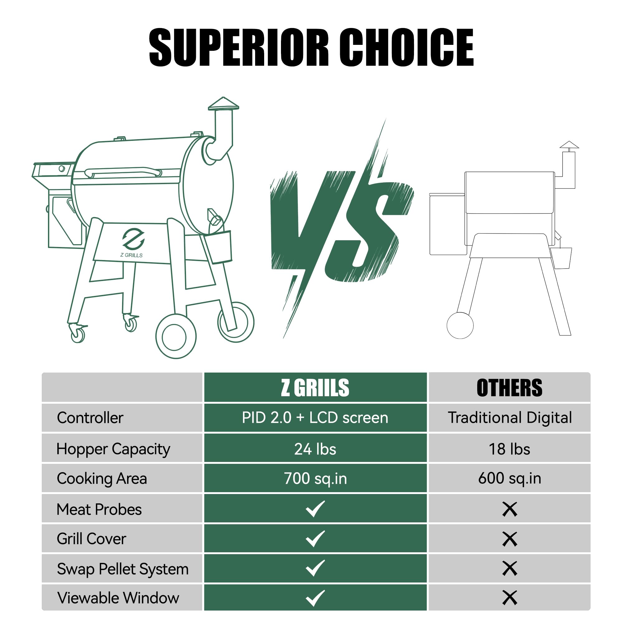Z GRILLS 7002C Wood Pellet Grill Smoker with PID 2.1 Controller - 697 sq in Cooking Area, 2 Meat Probes & Rain Cover Included - Perfect for Backyard BBQ, Tailgating, and Outdoor Cooking Parties