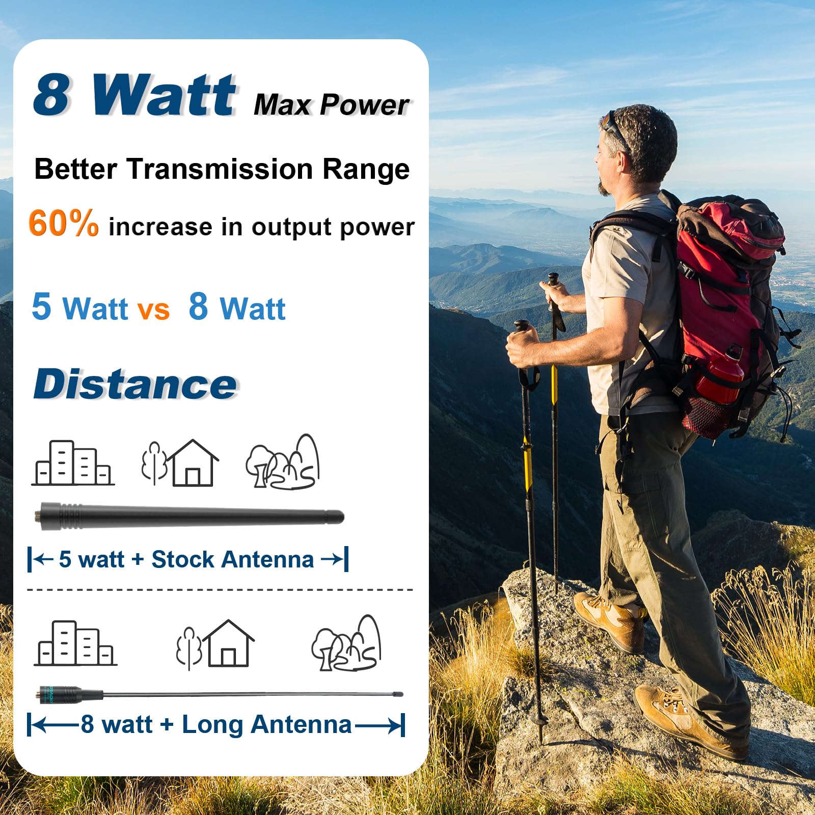 Upgraded BaoFeng UV-5R 8Watt Ham Radio Handheld - Dual Band Walkie Talkie with 771 Long Antenna & Wireless Programmer - Emergency Survival Gear Kit for Outdoor Adventures, Hiking, and Disaster Preparedness