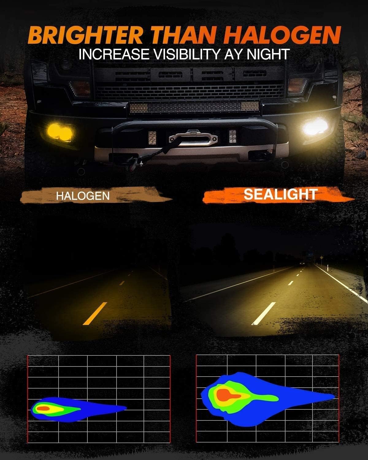 SEALIGHT 9145 H10 Yellow LED Fog Light Bulbs - 400% Brighter, 3000K Amber, Strong Penetration - Replacement for 9045 9140 9040 LED Fog Lights - Perfect for Cars, Trucks, SUVs (Pack of 2) - Ideal for Foggy, Rainy, and Low Visibility Driving Conditions