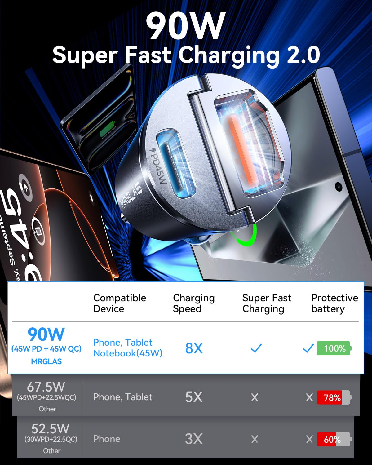 MRGLAS 90W USB C Car Charger Fast Charging - All Metal Dual Port PD45W & QC3.0 Car Adapter for iPhone 16 Pro Max/15/14, iPad, Samsung S25/S24 Ultra - Perfect for Road Trips & Long Commutes