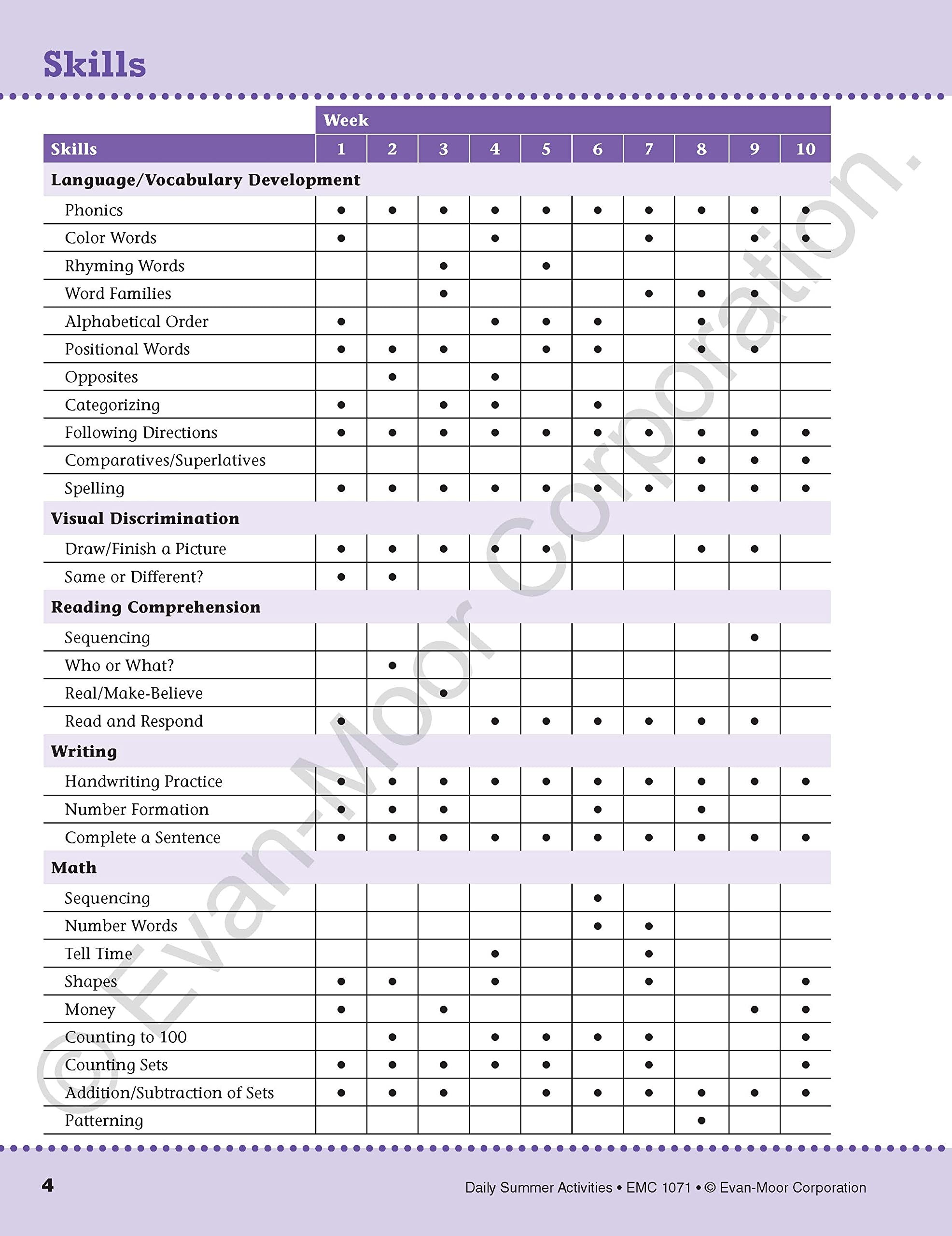 Evan-Moor K-1 Summer Workbook - Reading, Math, Phonics for Kids | Prevent Learning Loss