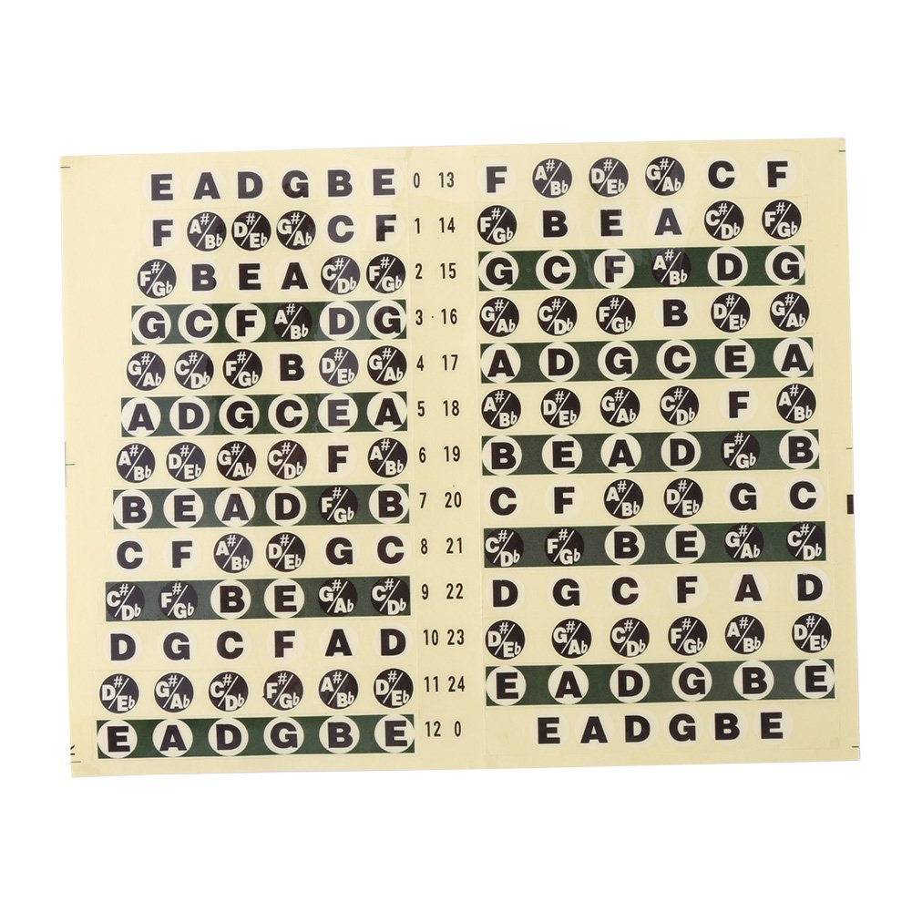 Zerodis Guitar Fretboard Stickers - Accurate Musical Scale Labels for Beginners | Learn Guitar Notes & Keys Easily | Perfect for Practice, Lessons & Self-Study