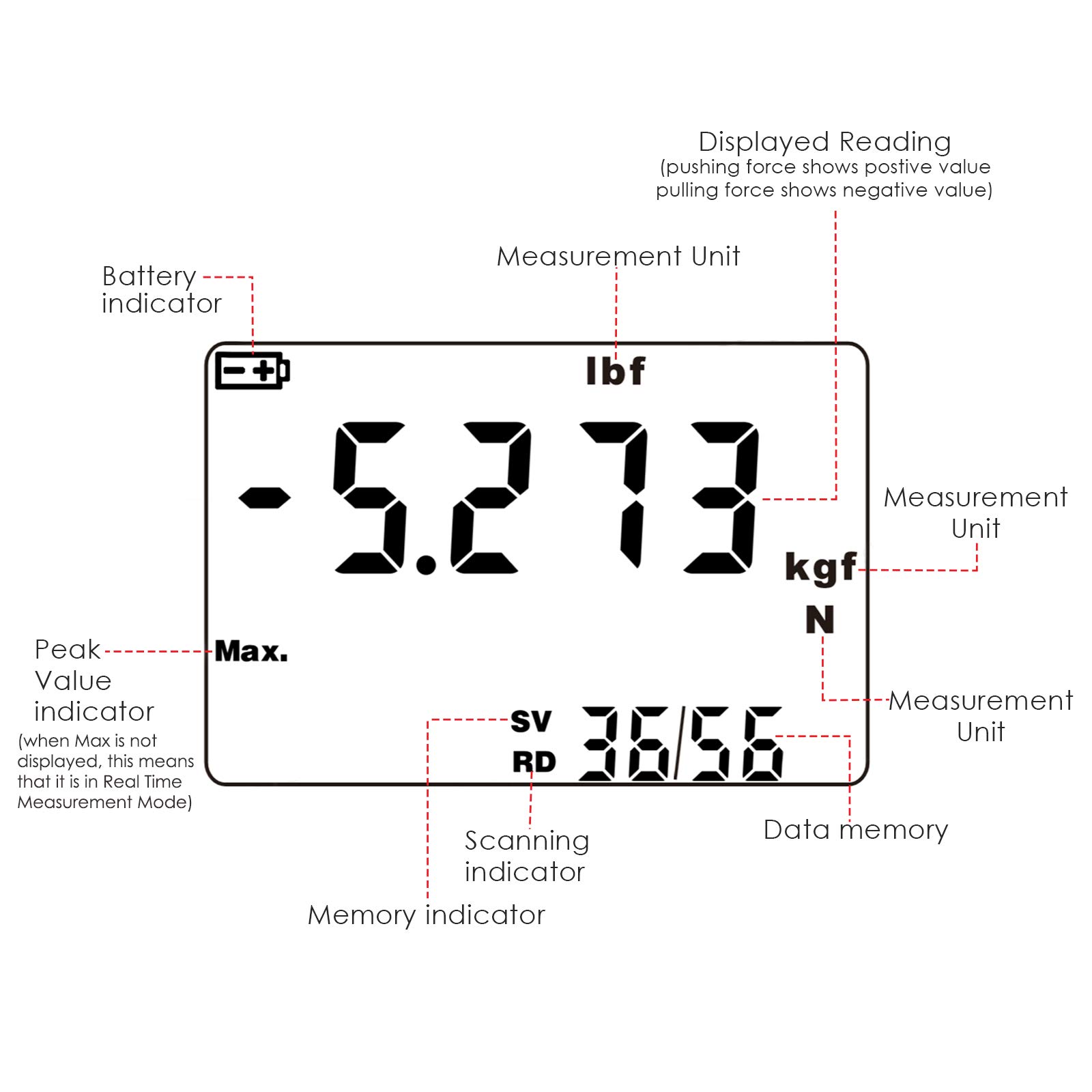 Digital Force Gauge 100K Meter - High Precision Push Pull Tester with Newton Meter N/kg/lb/g Measurement for Manufacturing, Electronics, Construction, Textiles & Automotive Parts - Perfect for Quality Control and Material Testing