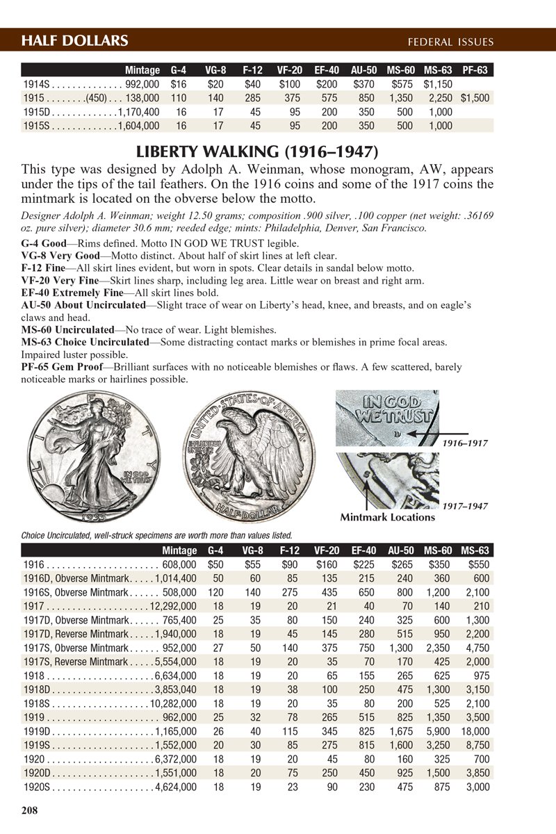 2015 Official Red Book: Guide to United States Coins - Perfect for Collectors, Investors & History Enthusiasts
