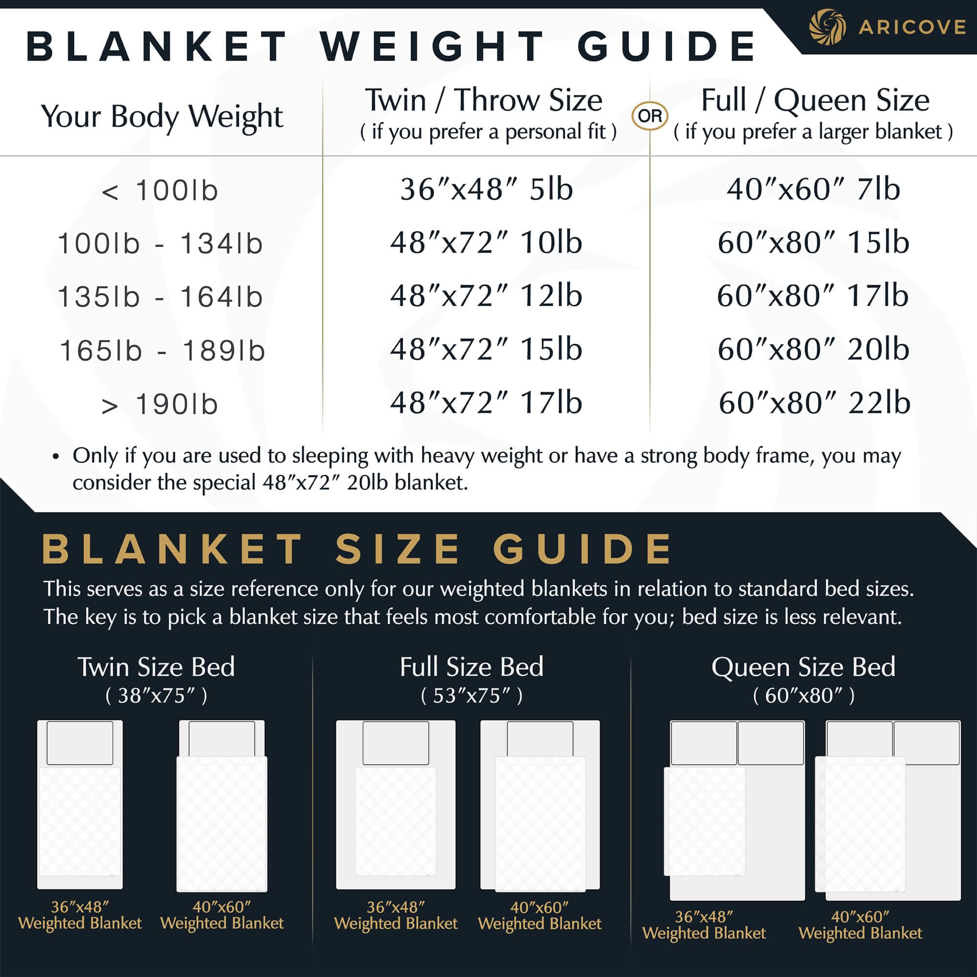 7 lbs Weighted Blanket for Kids & Adults - 40x60 Inch Soft Bamboo Viscose Blanket - Machine Washable Small Weighted Blanket for Travel, Home & Anxiety Relief - White