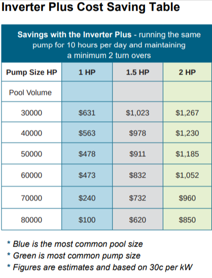 Madimack Single Pump Controller - Automatic Water Pump Control for Home, Garden & Irrigation Systems | Reliable & Energy Efficient