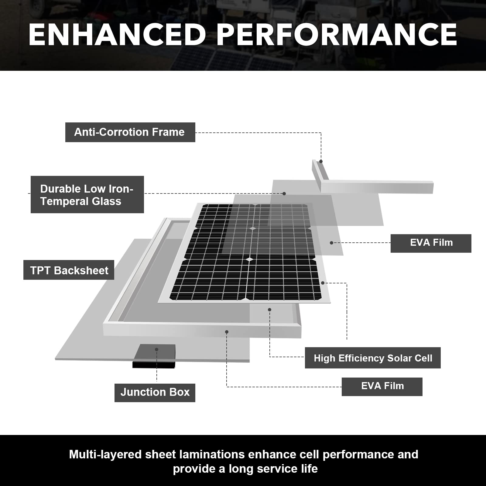20W Solar Powered Exhaust Fan Pro - 8 Inch High Speed Ventilation Fan with Anti-backflow Valve - Wall Mount Solar Vent Fan for Greenhouse Cooling, Shed Ventilation, Chicken Coop Airflow & Garage Cooling System - Perfect for Agriculture, Livestock & Home Ventilation Needs