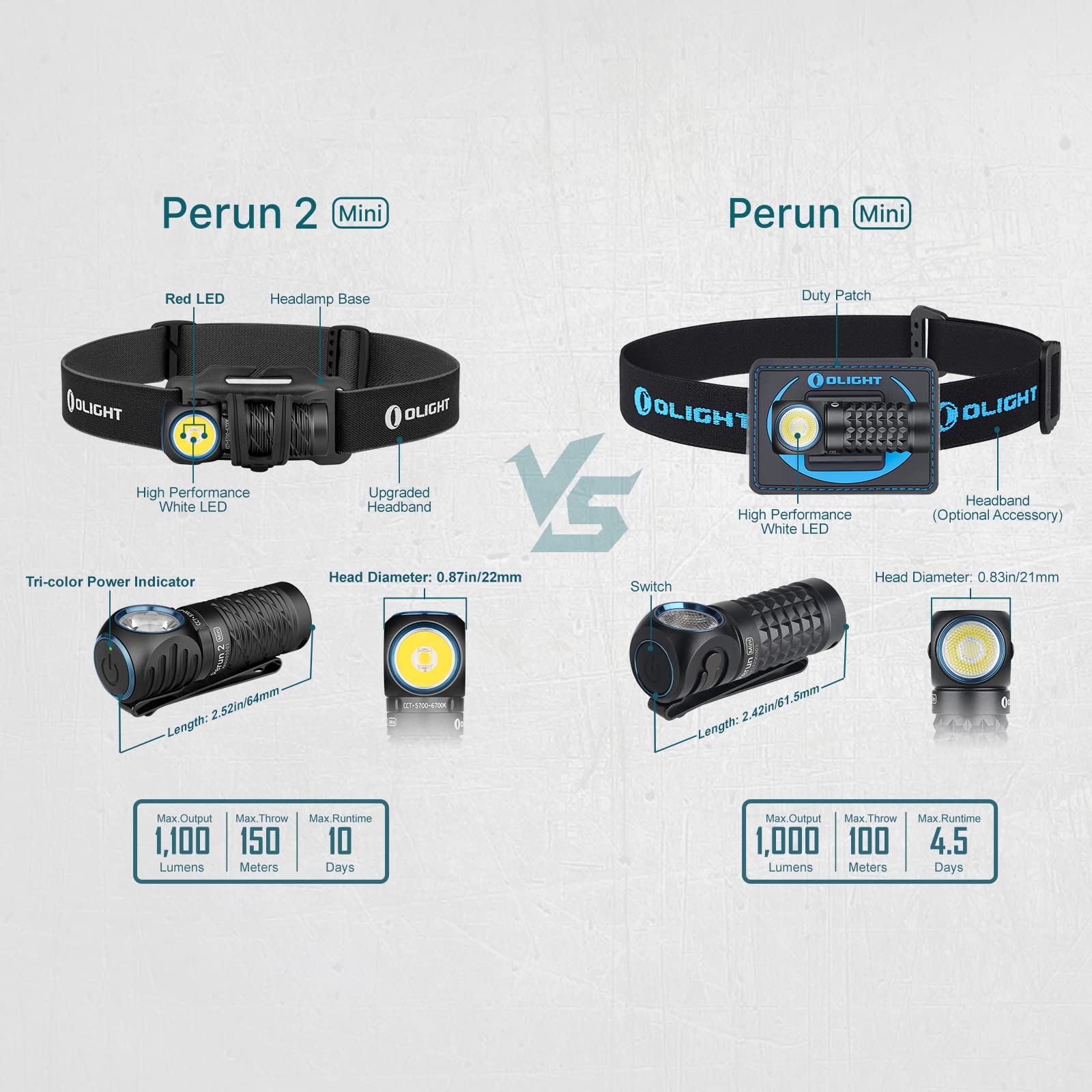 Olight Perun 2 Mini Rechargeable Headlamp - 1100 Lumens LED Right Angle Flashlight with Red Light Mode for Camping, Hiking, Running & Work | Compact Hands-Free Lighting for Outdoor Adventures, Night Jogging & DIY Projects - Black