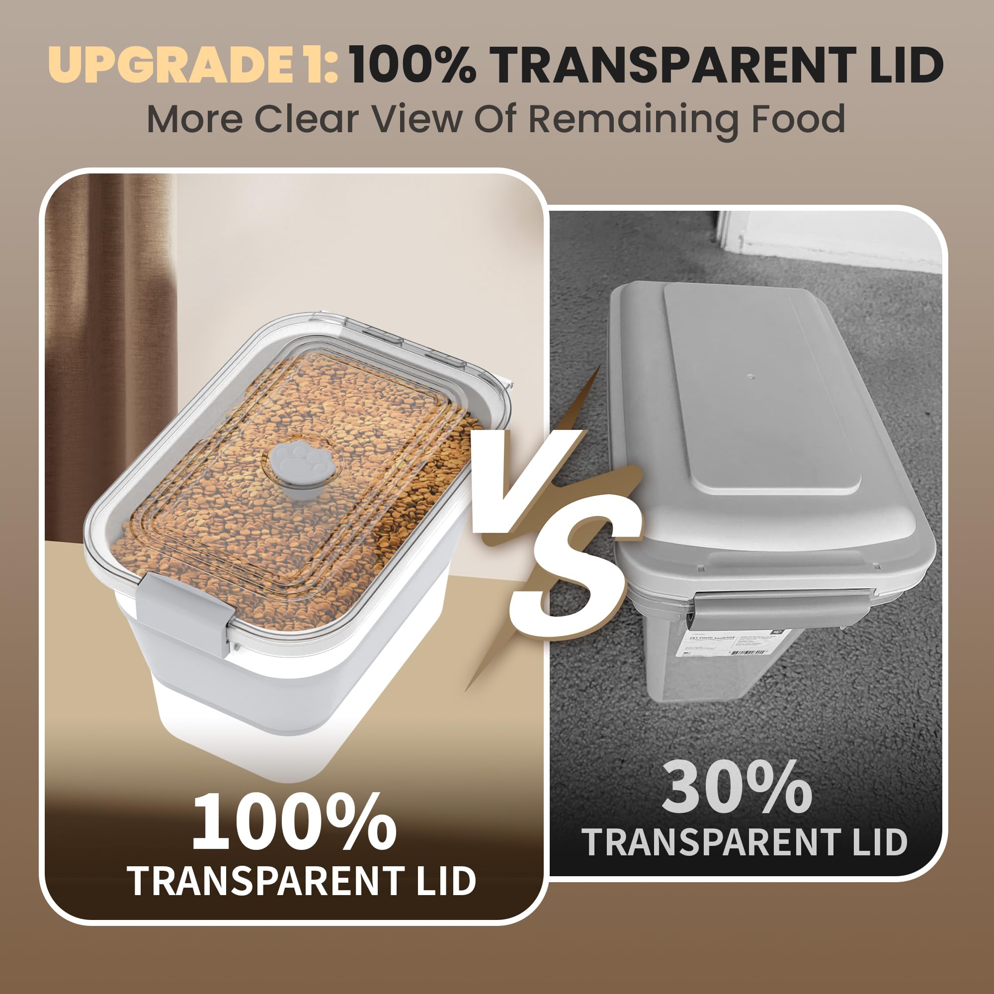 20-23 Lbs Collapsible Dog Food Storage Container with Airtight Lid - Transparent Pet Food Bin for Dogs & Cats - Perfect for Rice, Flour & Dry Food Storage - Includes Scoop & Bowl for Easy Feeding at Home or Travel