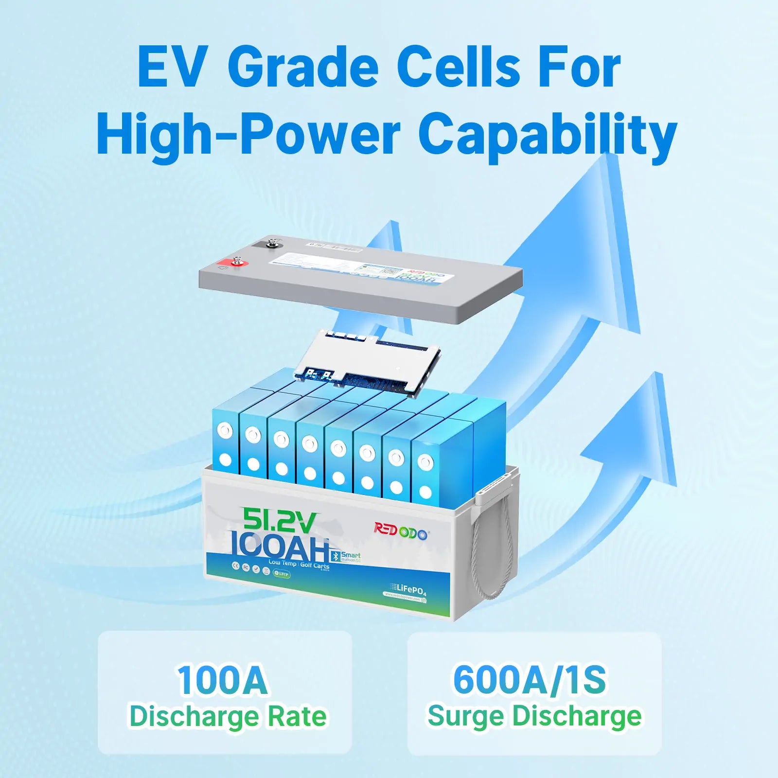 Redodo 48V (51.2V) 100Ah LiFePO4 Lithium Golf Cart Battery with Bluetooth - Perfect for Golf Carts, Electric Vehicles & Off-Grid Power Systems