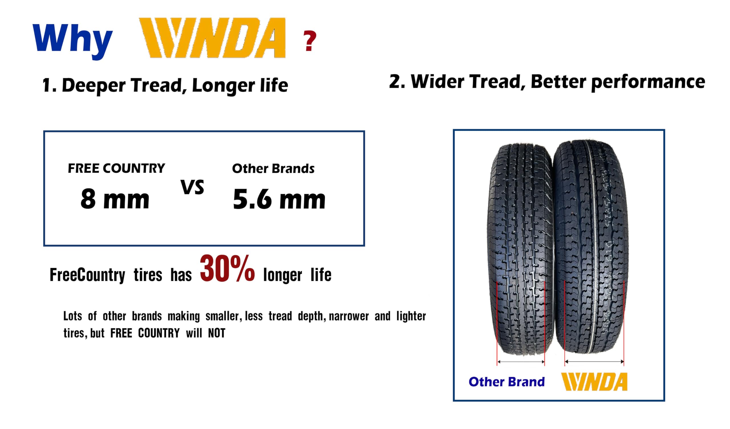 WINDA 205/75R15 Trailer Tires - Set of 4 Steel Belted Radial Tires with Scuff Guard | 8PR Load Range D | Heavy Duty for Trailers, Campers & RVs | All-Weather Performance for Highway & Off-Road Use