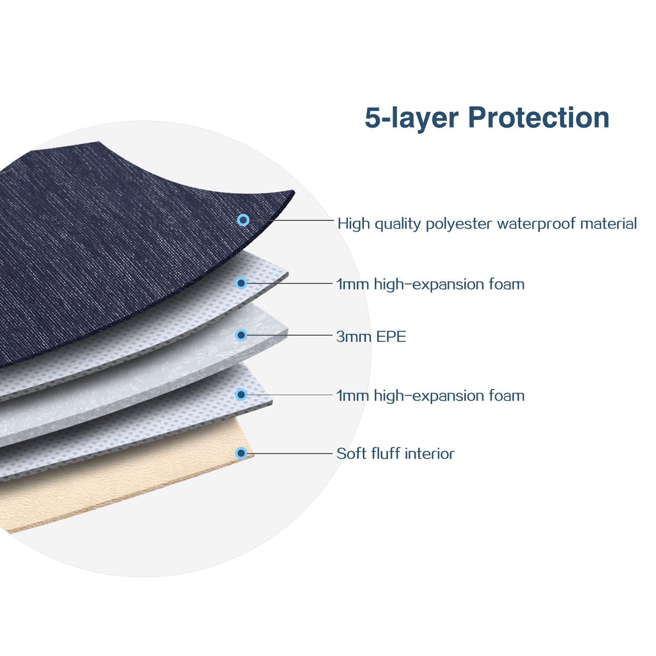 Premium 12.5-13 Inch Laptop Sleeve Case - Water-Resistant Protective Bag with Handle for MacBook Pro, iPad Pro, Dell Latitude 7290, ASUS ZenBook 13, Huawei MateBook X Pro - Perfect for Work, Travel & School Commutes