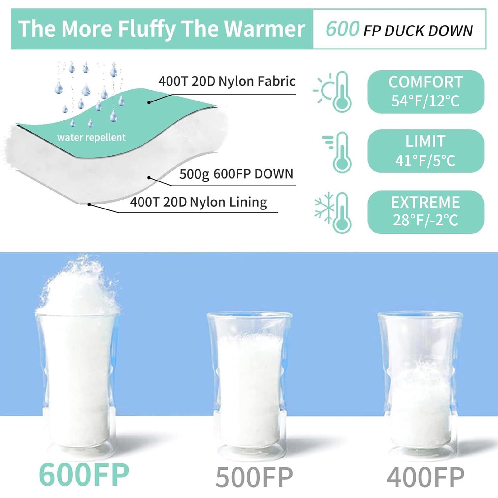 Ultra-Warm Down Sleeping Bag for Adults - Lightweight 0°F to 20°F Cold Weather Backpacking Sleeping Bag with Compression Sack - Perfect for Winter Camping, Hiking & Outdoor Adventures
