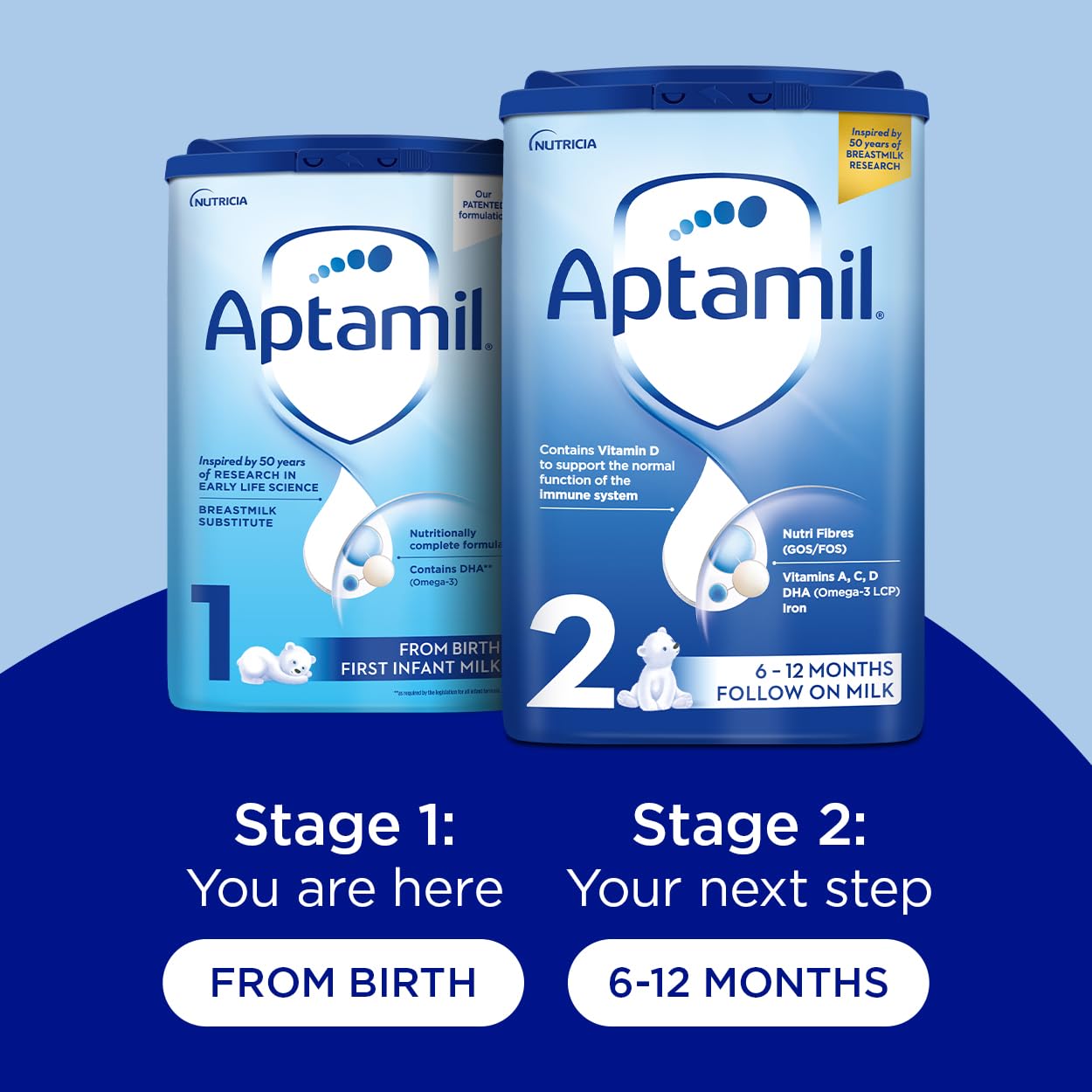 Aptamil 1 First Infant Milk Powder for Newborns - 800g Pack of 6 | Premium Baby Formula for 0-6 Months | Ideal for Bottle Feeding, Daycare & Travel Nutrition