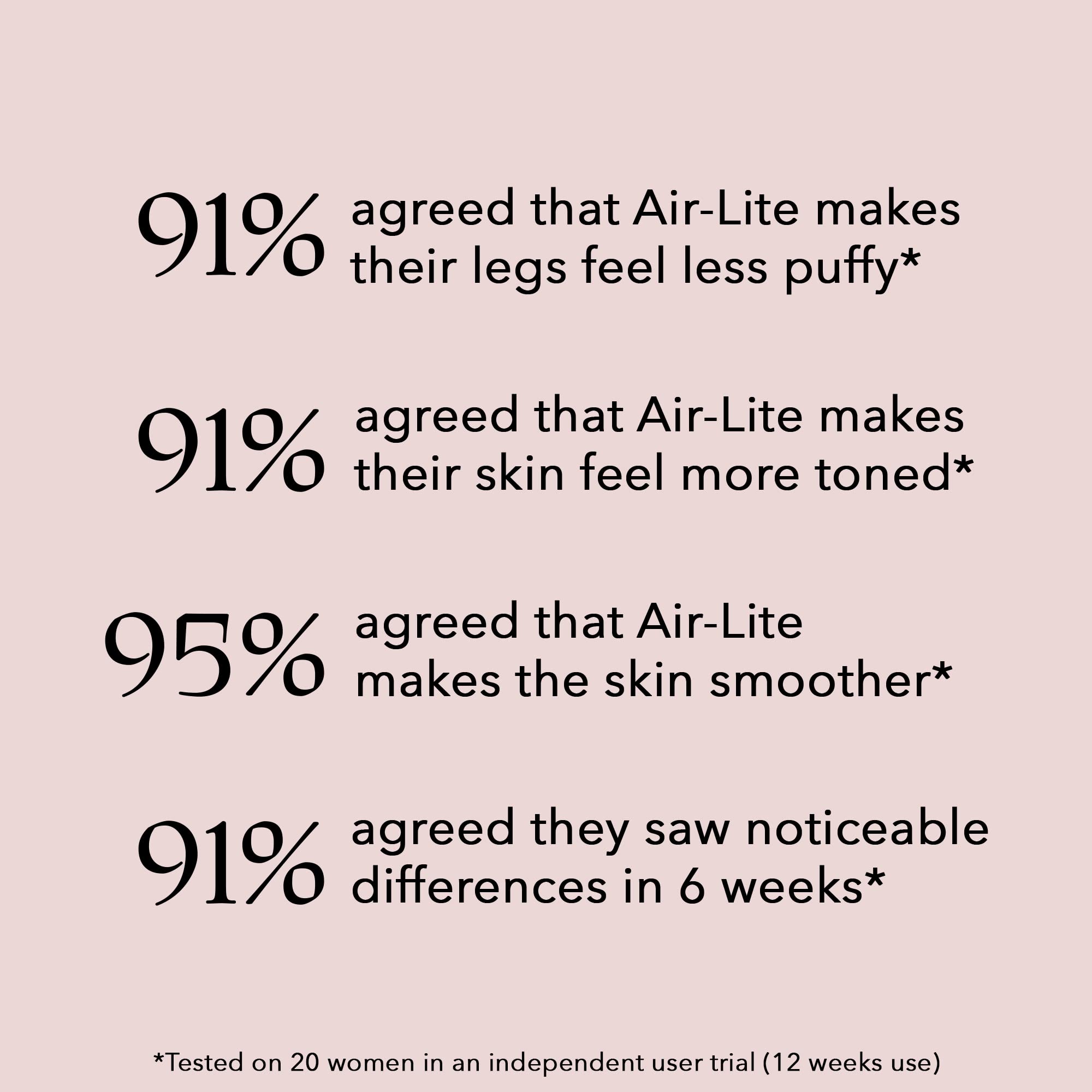 Legology Air-Lite Firming & Contouring Cream for Legs - Anti-Cellulite Treatment, Travel Size 50ml | Best for Post-Workout Recovery & Summer Skin Prep