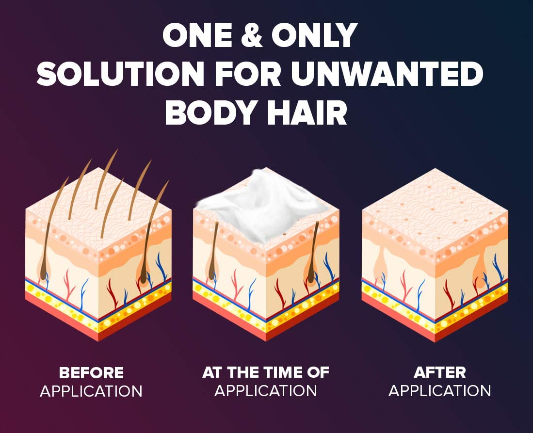 Epify Intimate Hair Removal Cream for Men & Women - Gentle & Effective Pubic, Bikini & Sensitive Area Hair Remover (6 Pack) | Painless At-Home Hair Removal for Smooth Skin | Perfect for Pre-Vacation, Swimwear & Summer Grooming