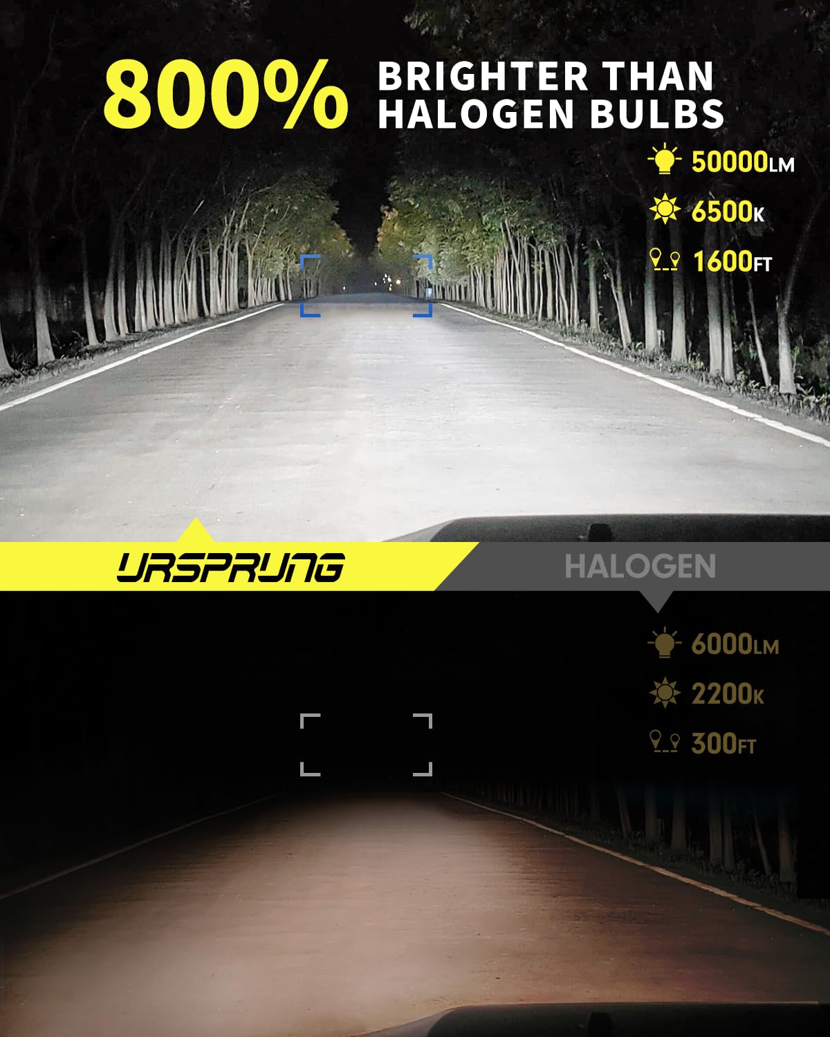 Upgraded H11/H9/H8 9005/HB3 LED Bulbs Combo - 50,000LM 800% Brighter, 1:1 Size H11 9005 Bulbs, 6500K Cool White, Plug-N-Play Halogen Replacement (Pack of 4) - Perfect for Cars, Trucks, SUVs & Motorcycles Headlight Upgrades
