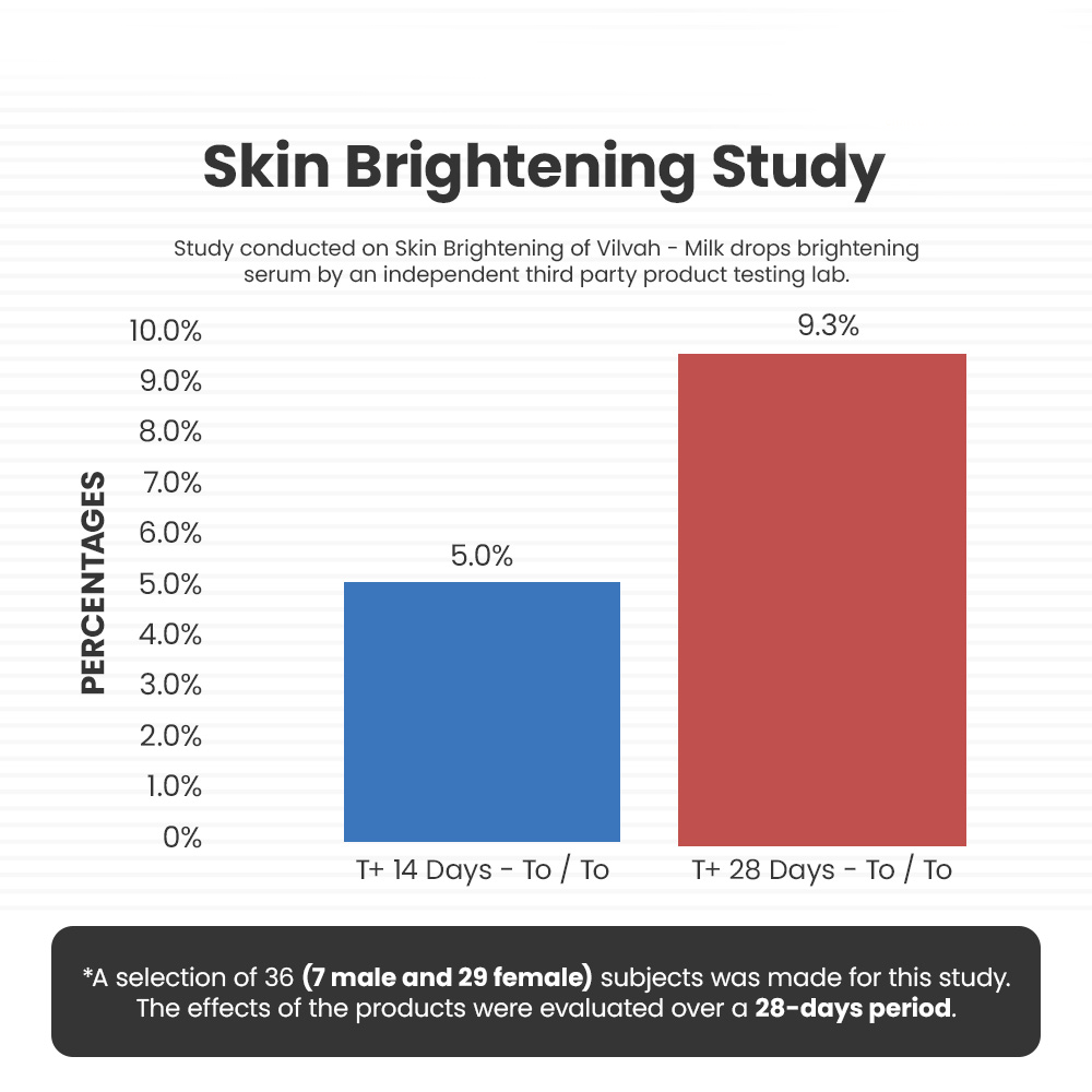 Best Skin Brightening Kit for Glowing Complexion - Brighten & Even Skin Tone - Perfect for Daily Skincare & Special Occasions