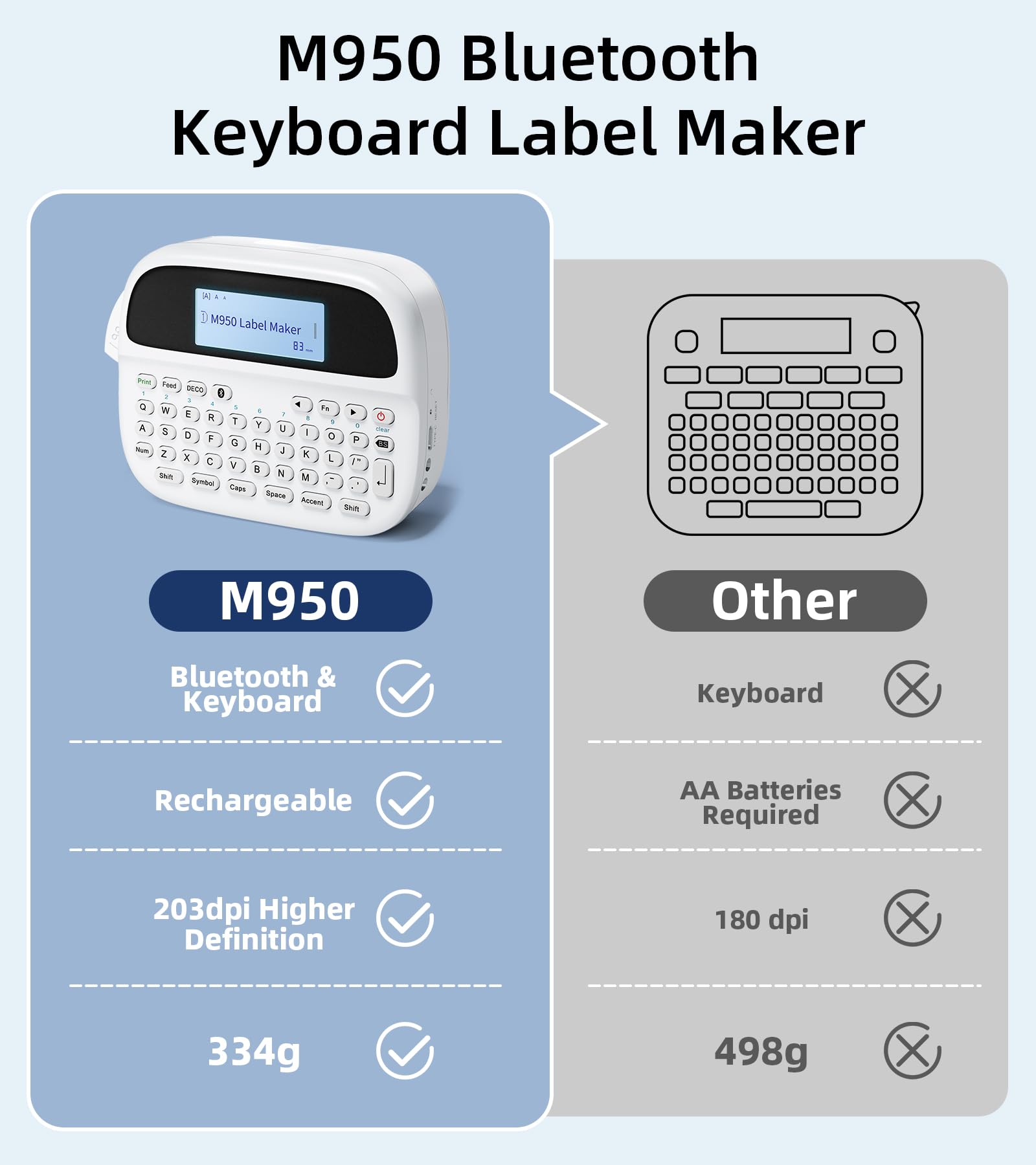M950 Ptouch Label Maker Machine - Rechargeable Portable Bluetooth Label Printer with 12mm White Tapes | Backlit Inkless Labeling for Office, School, Home & Organization | Perfect for File Folders, Storage Boxes & Cable Management