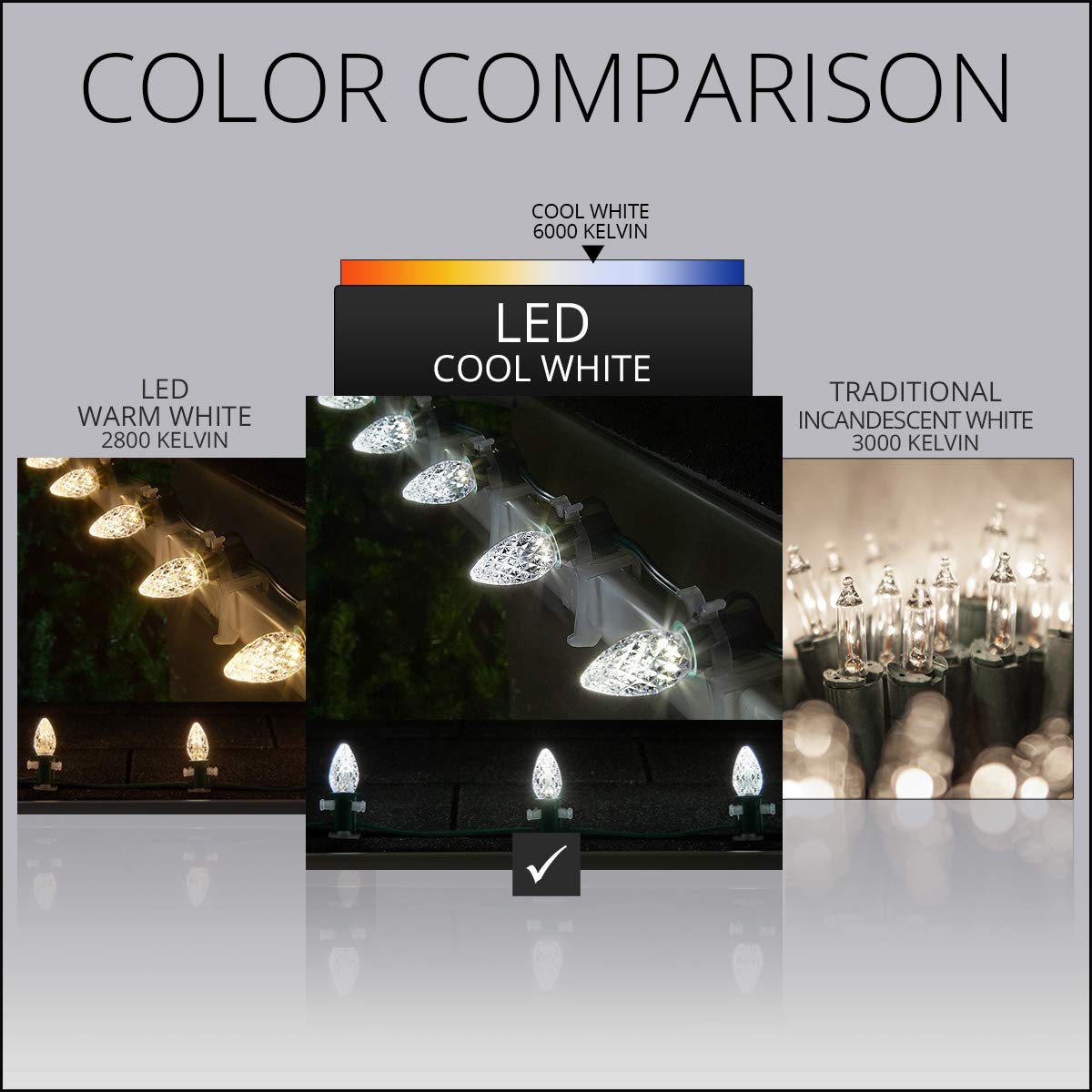 Wintergreen Lighting C7 Opticore Commercial Christmas Lights - 50ft LED String Lights with Cool White Bulbs & Green Wire for Outdoor Holiday Decorations | Perfect for Rooftop, Tree Trimming, and Porch Lighting