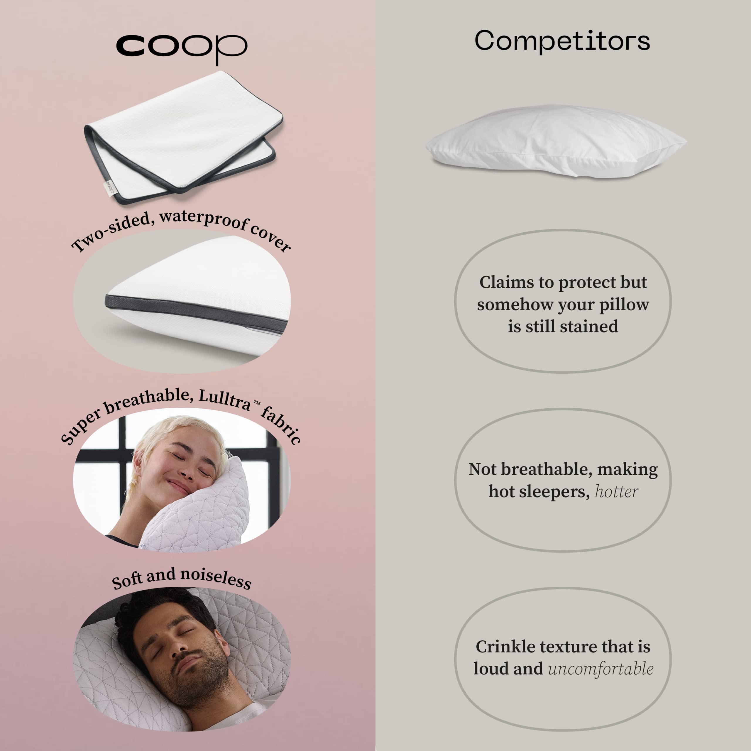 Coop Home Goods King Size Pillow Bundle - 2 Original Loft Pillows & 2 UltraTech Waterproof Pillow Protectors | Hypoallergenic Bedding Set for Side Sleepers & Back Sleepers | Perfect for Hotels, Guest Rooms & Master Bedrooms