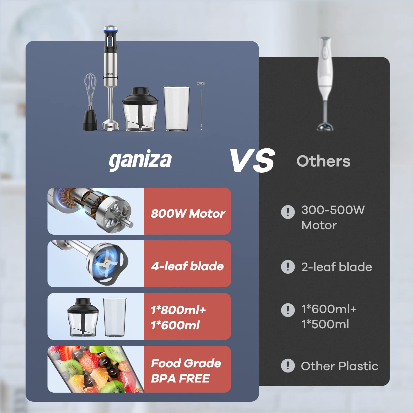Ganiza 800W Immersion Blender - 15 Speed Electric Hand Blender with Turbo Mode, Stainless Steel Blade, 5-in-1 Stick Mixer (Milk Frother, Egg Whisk, Chopper & Beaker Included) - Perfect for Smoothies, Soups, Sauces & Baking at Home