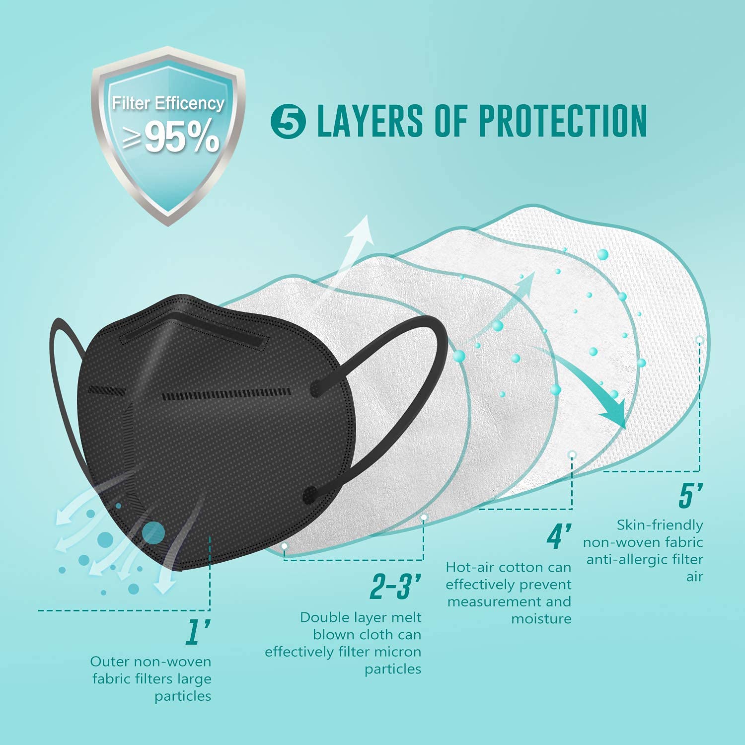 GreatDio (Pack of 10) NIOSH Approved N95 Respirator Masks - Individually Wrapped, 5-Layer Protection for Dust, Pollen & Particles - Ideal for Construction, Healthcare & Daily Protection