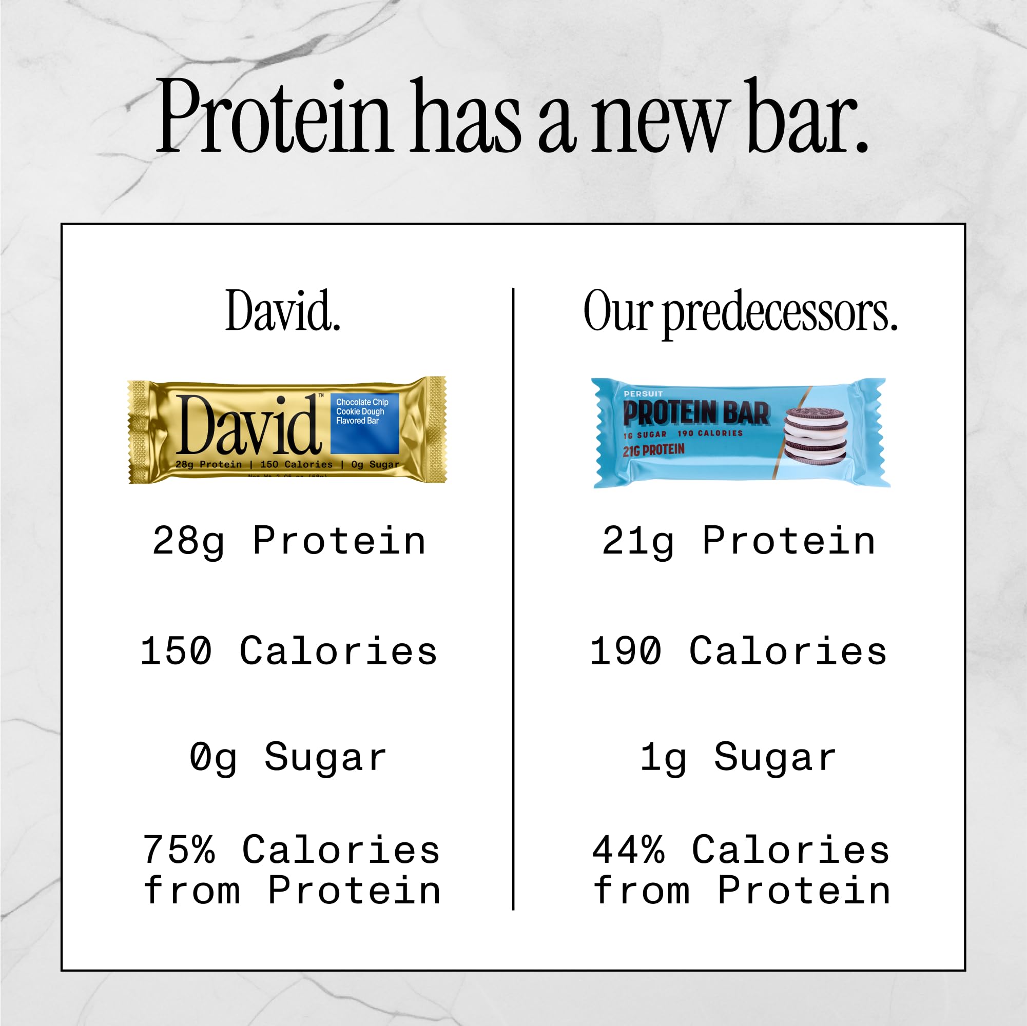 David Protein Bars, Chocolate Chip Cookie Dough - 12 Pack | 28g Protein, 150 Calories, 0g Sugar | High Protein, Low Carb, Gluten Free Snacks for Workout, Hiking & On-the-Go Energy Boost