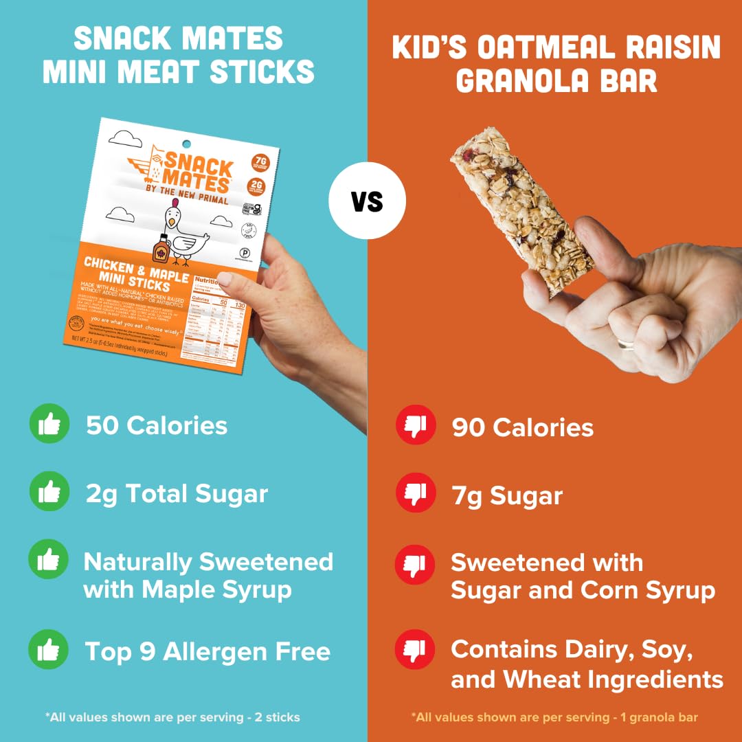The New Primal Snack Mates Chicken & Maple Sticks – Gluten Free, Low Sugar, High Protein (7g) Healthy Kids Snacks – 50 Calorie Mini Paleo Jerky Meat Sticks (40 Pack) – Perfect for School Lunches, After-School Snacks & On-The-Go Nutrition