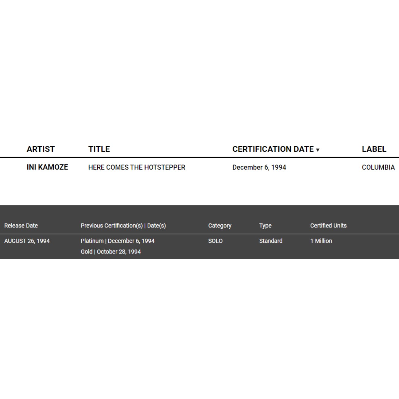 Ini Kamoze - Here Comes The Hotstepper RIAA Gold Single Award - Perfect for 90s Dance Parties & Reggae Music Collections