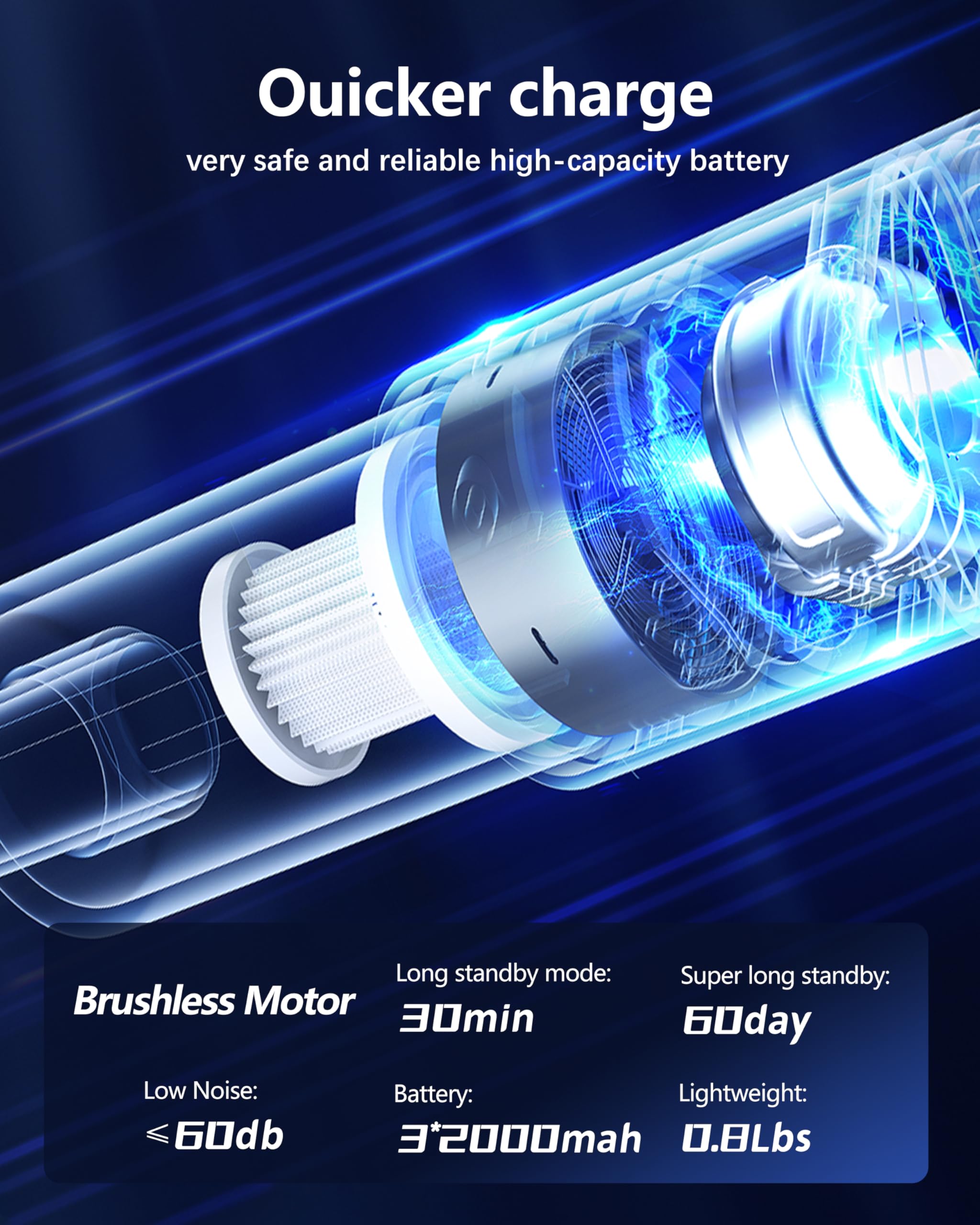 Powerful Cordless Handheld Car Vacuum Cleaner - 18000PA Brushless Motor, 4-in-1 Blowing/Sucking/Charging, Portable for Home, Car & Office | Ideal for Pet Hair, Crumbs & Car Detailing