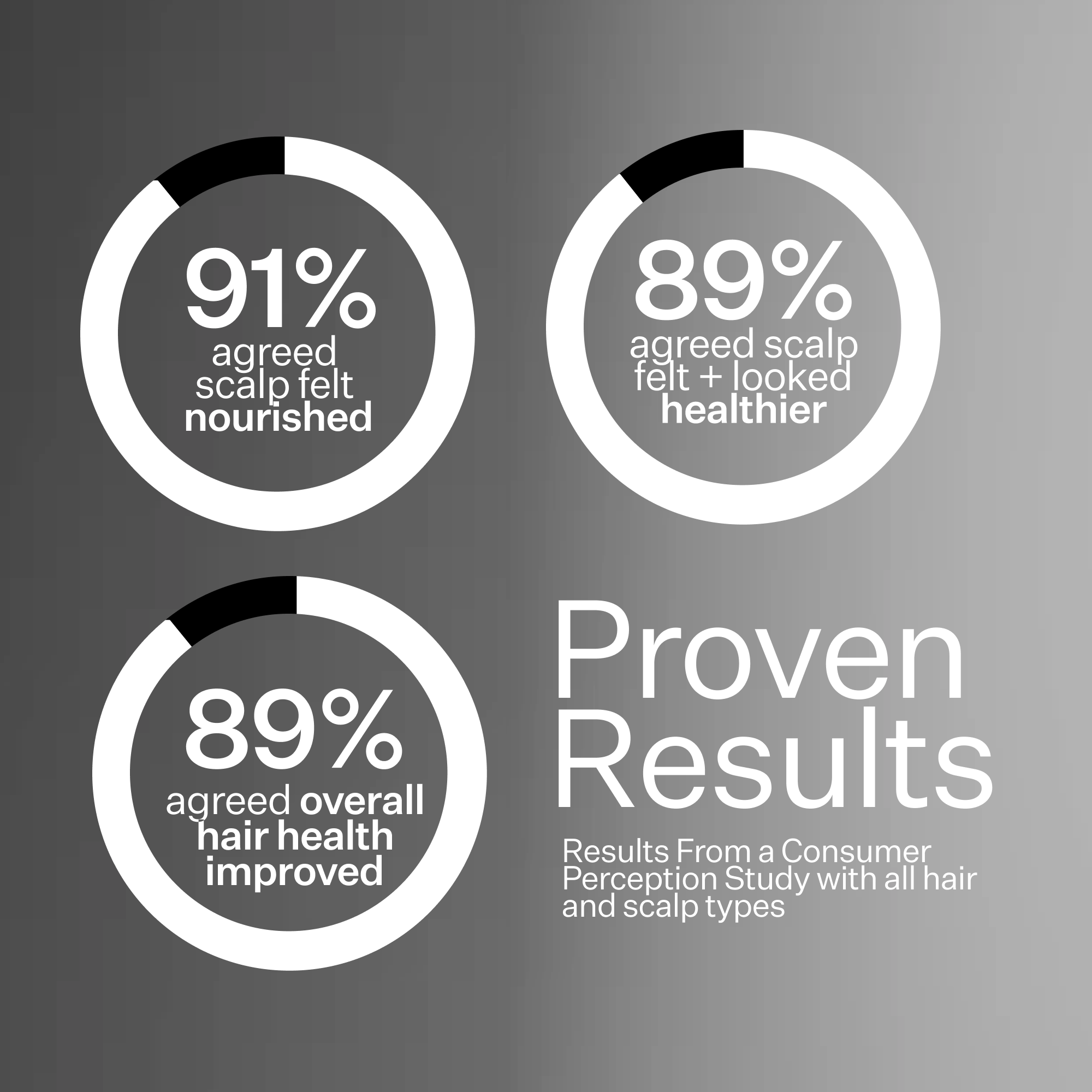 Stem Cell Scalp Serum for Hair Growth & Thinning Hair - Anti Hair Loss Treatment with Natural Ingredients - Perfect for Men & Women with Dry Scalp or Dandruff Issues