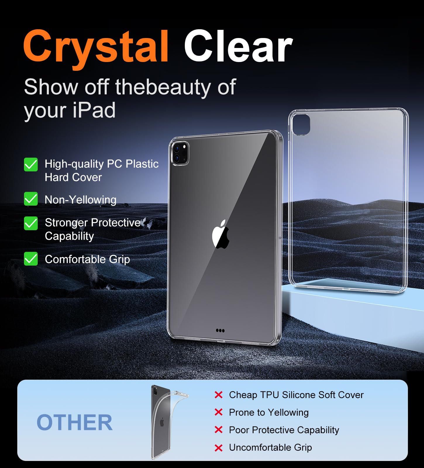 Premium Clear iPad Pro 12.9 Case (2020-2023 Models) - Ultra Slim Hard Back Cover with Screen Protector | Anti-Yellowing Technology | Apple Pencil Compatible | Perfect for Work, Travel & Home Use