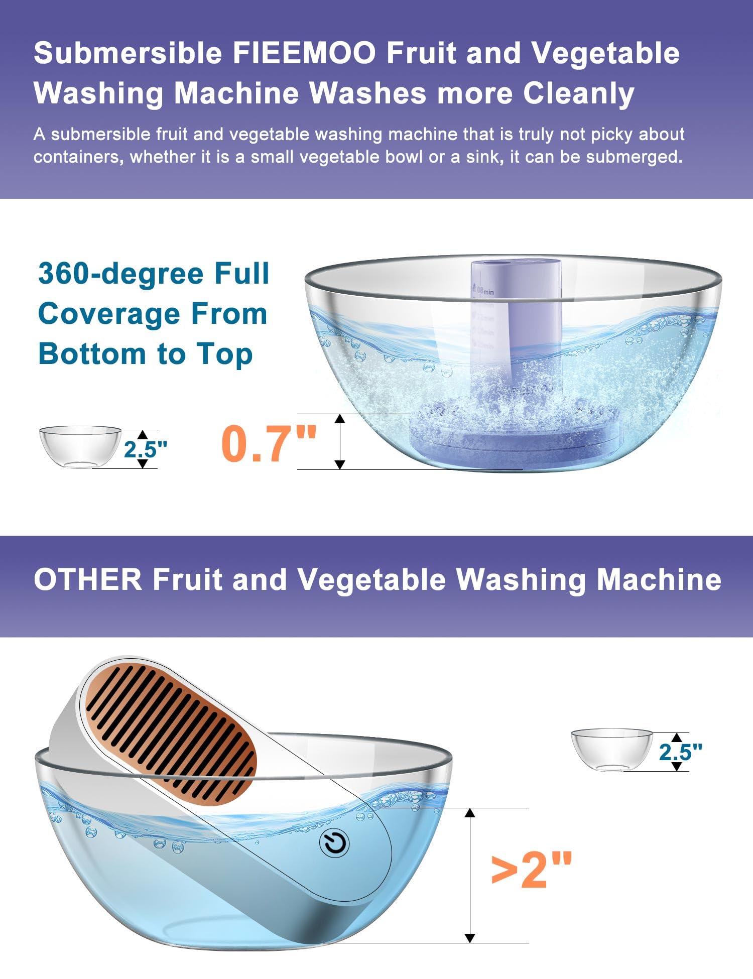 Electric Fruit and Vegetable Washing Machine - Portable Food Cleaner with Fast Electrolytic Water Technology, Large Reaction Area for Cleaning Fruits, Vegetables, Rice, Meat (Purple) | Perfect for Home Kitchen, Organic Food Prep, and Healthy Eating