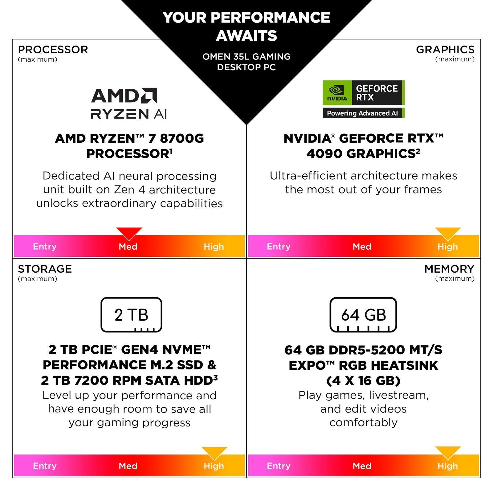 OMEN GT16-0066m Gaming Desktop PC - AMD Ryzen 7, 16GB RAM, 1TB SSD, NVIDIA GeForce RTX 4060, Windows 11 Home - Powerful Gaming & Streaming Computer for Esports & VR Gaming