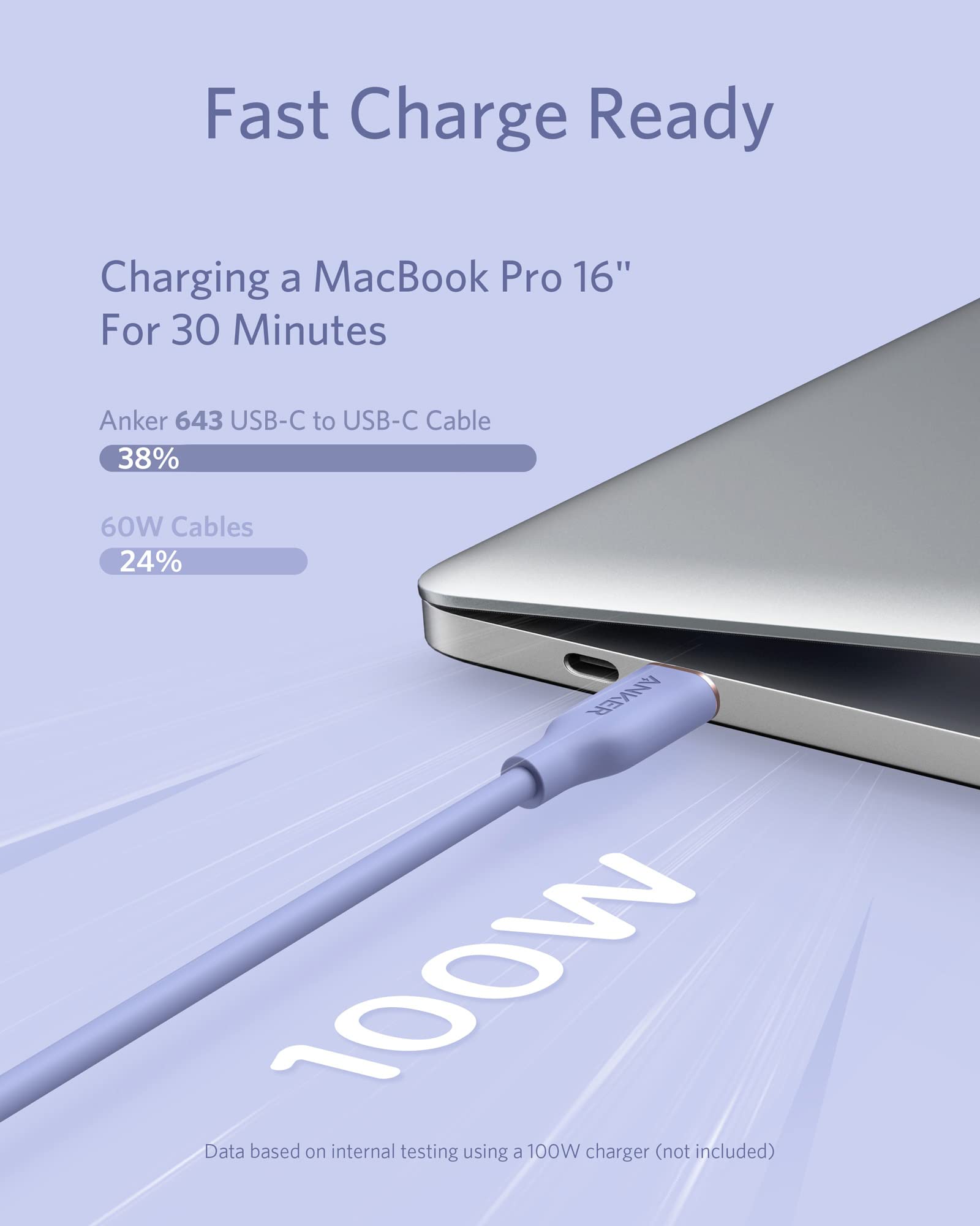 Anker 100W USB-C Cable 6ft Fast Charging for MacBook Pro, iPad, Galaxy S21 - Home & Travel Use