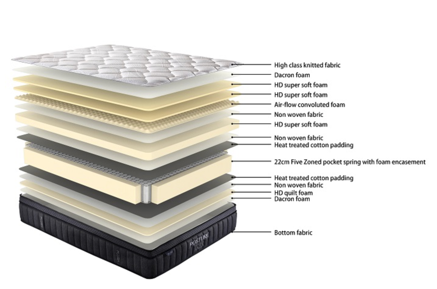 Posture Care Support Plush Mattress - King Size for Back Pain Relief & Comfort - Perfect for Bedroom, Guest Room & Home