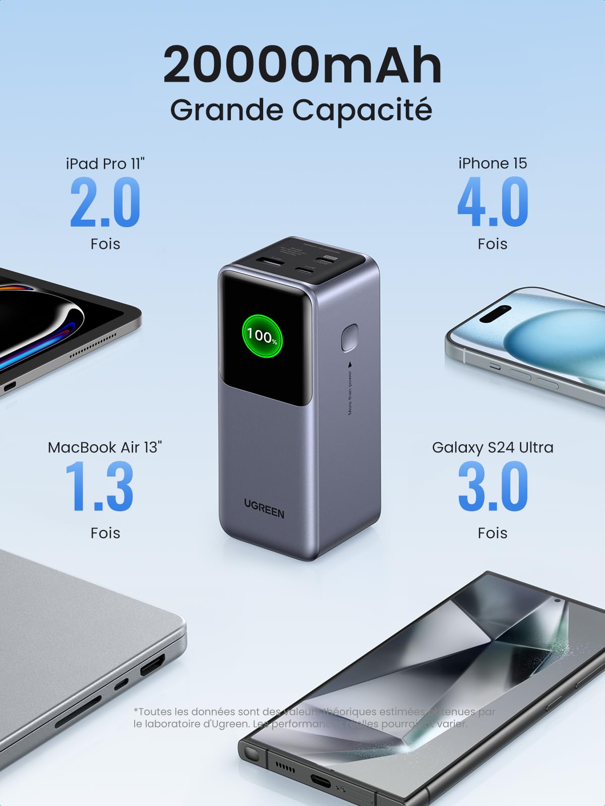 UGREEN Nexode 20000mAh 130W PD Fast Charging Power Bank with Digital Display - 3 USB-C Ports for iPhone 16 Plus/Pro/Max, Galaxy S24 Ultra, MacBook Pro/Air, iPad | Portable Charger for Travel, Camping & Emergency Backup