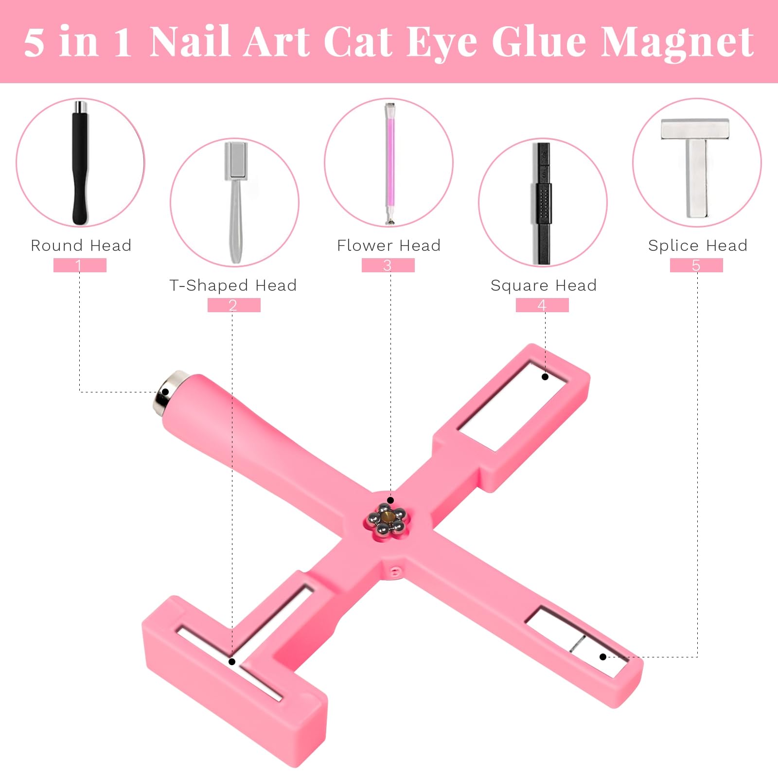 5-in-1 Magnetic Nail Art Tool Set with Silicone Protective Case - Cat Eye Nail Polish Magnet Wand for Gel Nails (Pink) - Perfect for Salon Professionals & DIY Nail Art at Home