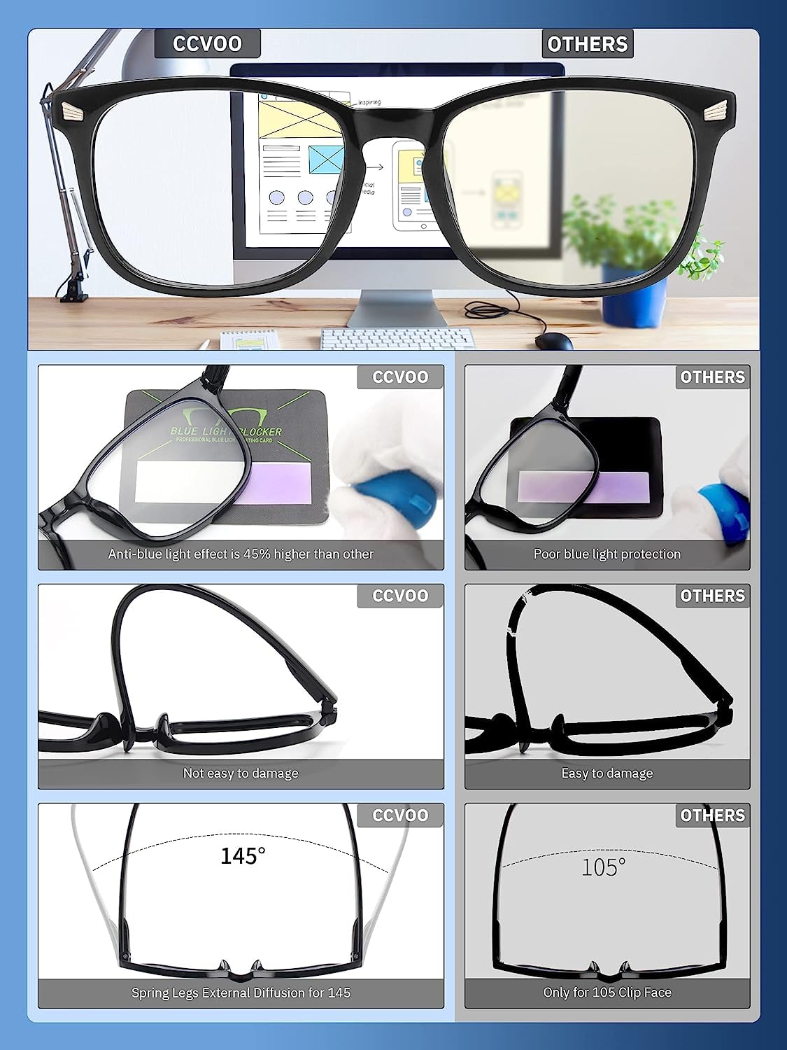 CCVOO Blue Light Blocking Reading Glasses for Women & Men - Anti Glare Computer Glasses for Screen Time, Reading & Office Work - Lightweight Eyewear with UV Protection (Perfect for Digital Devices & Book Lovers)