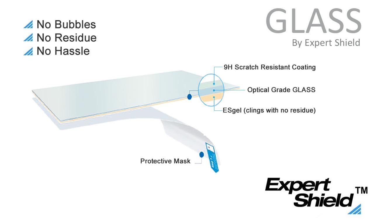 Canon 5D MK IV Screen Protector - Expert Shield for Outdoor Photography